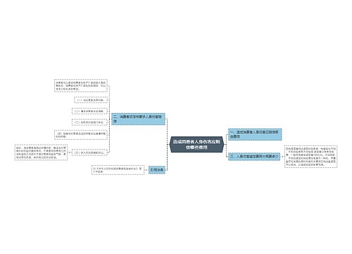 造成消费者人身伤害应赔偿哪些费用