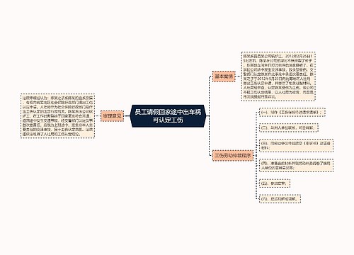 员工请假回家途中出车祸可认定工伤