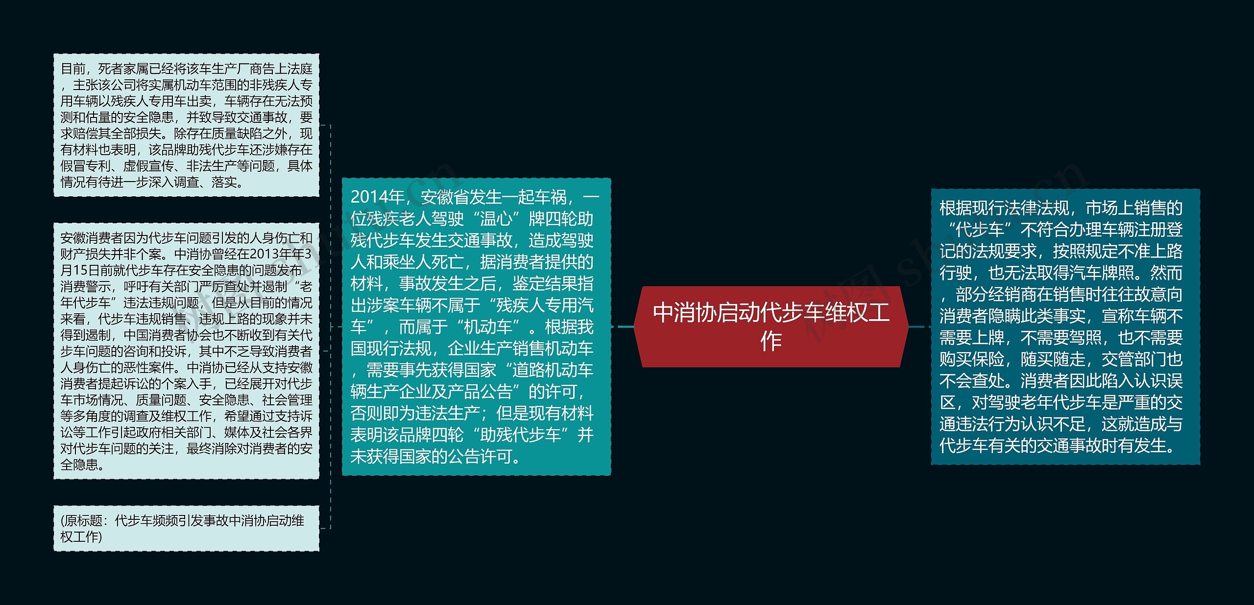 中消协启动代步车维权工作 中消协启动代步车维权工作