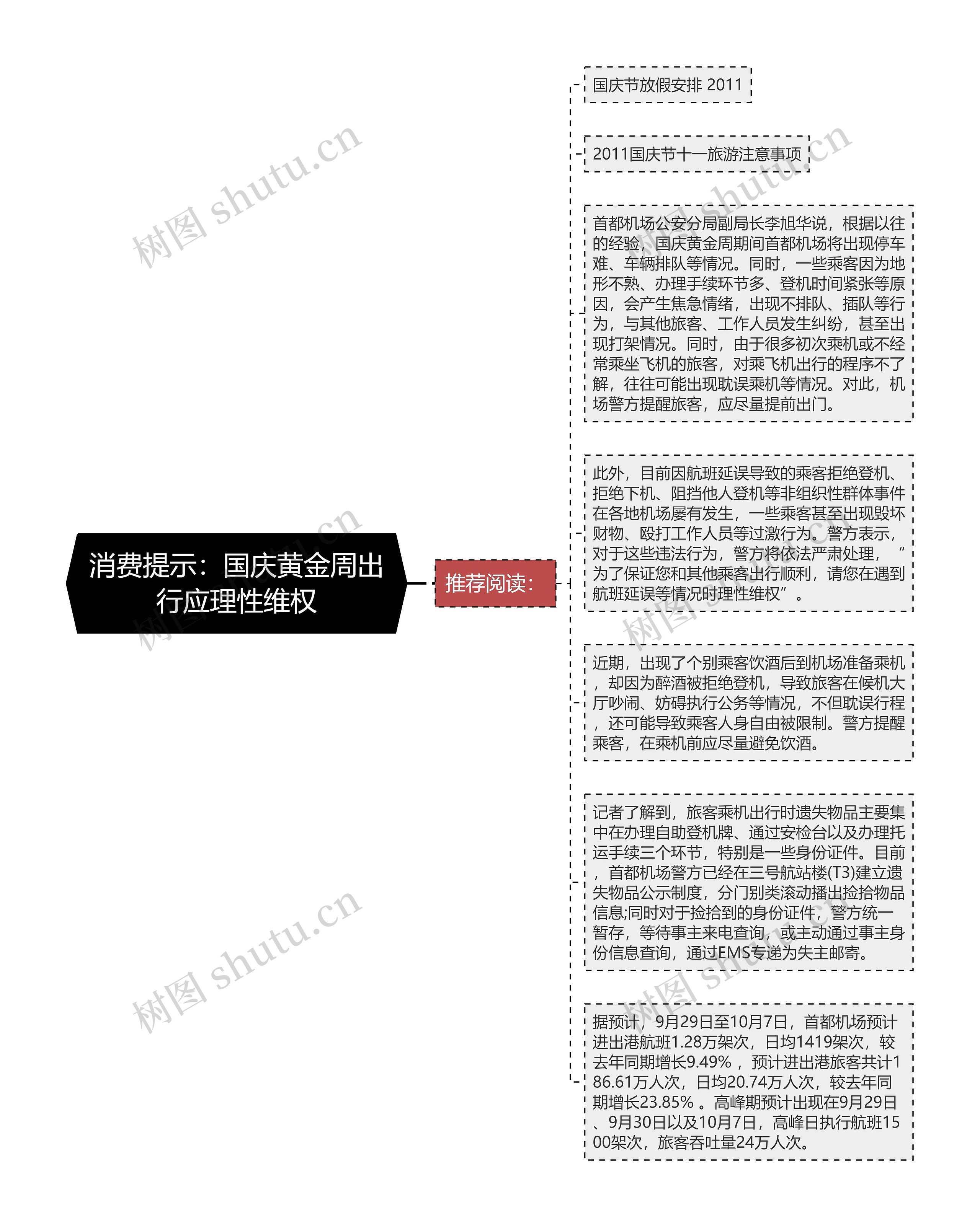 消费提示：国庆黄金周出行应理性维权