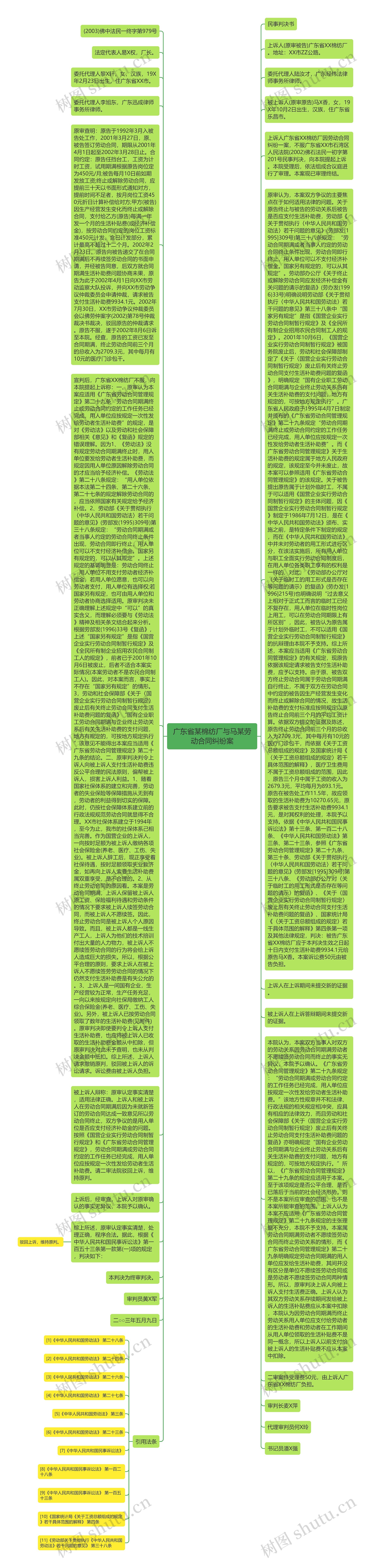 广东省某棉纺厂与马某劳动合同纠纷案思维导图