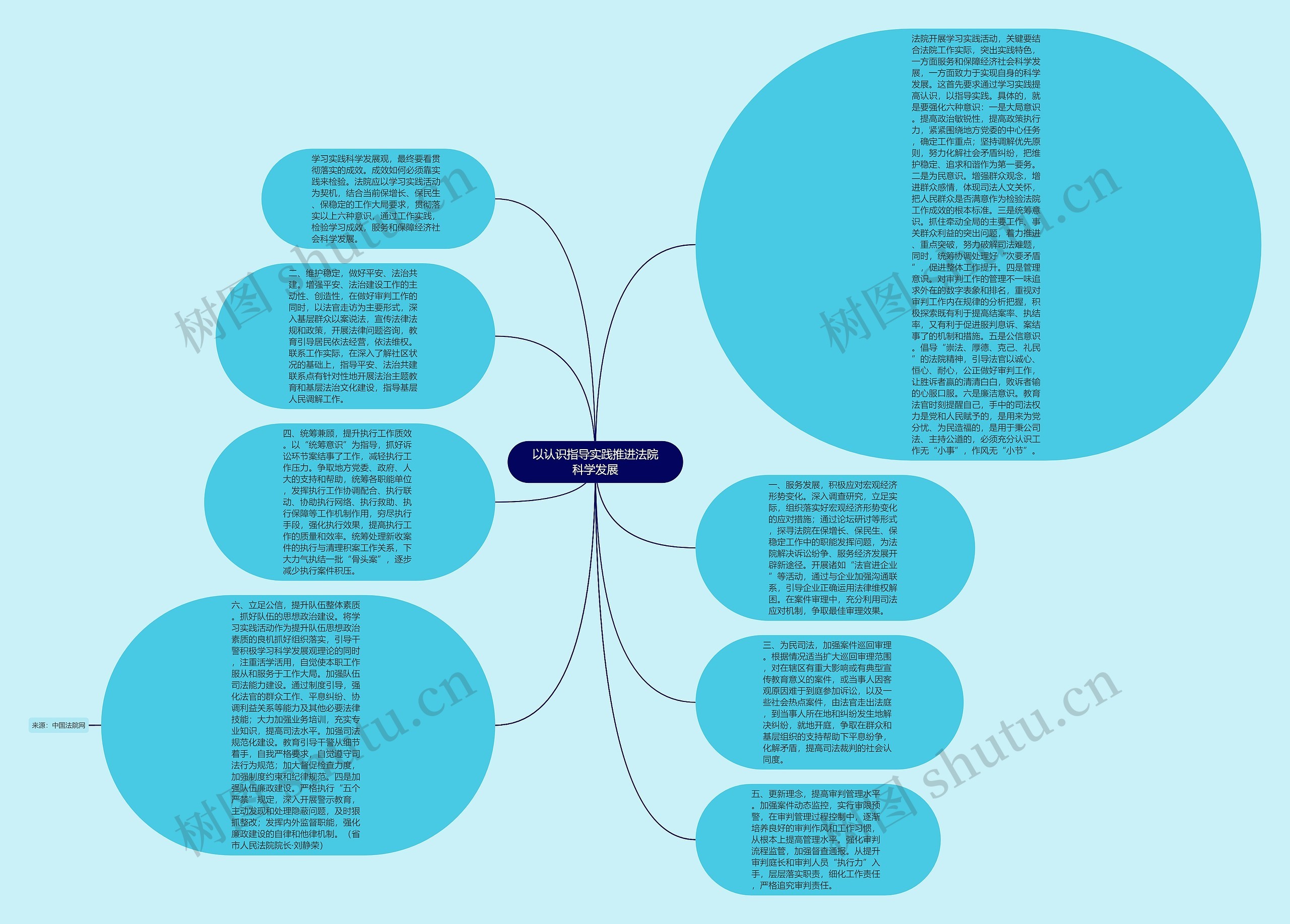 以认识指导实践推进法院科学发展思维导图