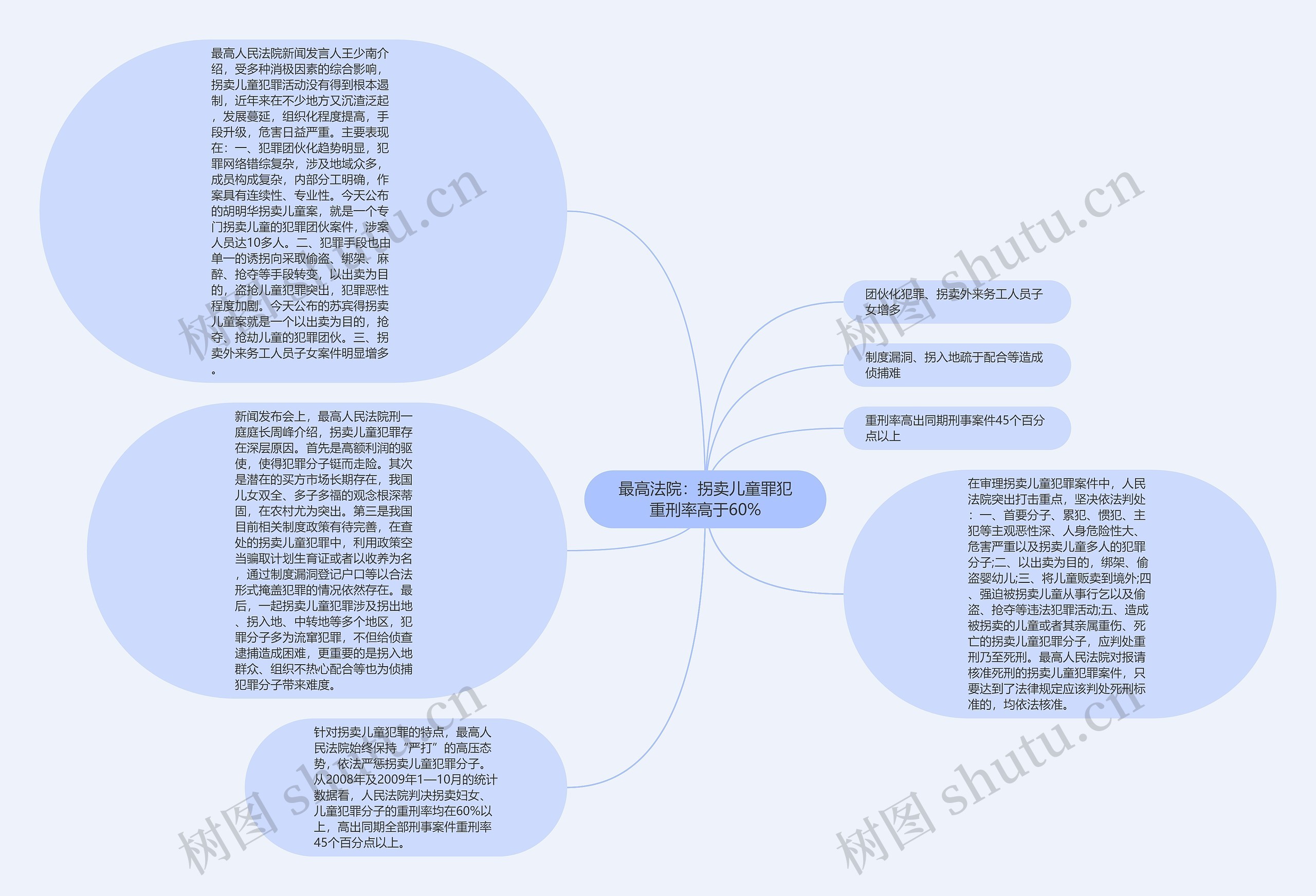 最高法院：拐卖儿童罪犯重刑率高于60%