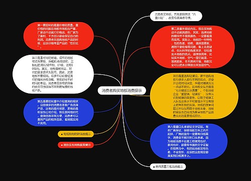 消费者购买地板消费提示