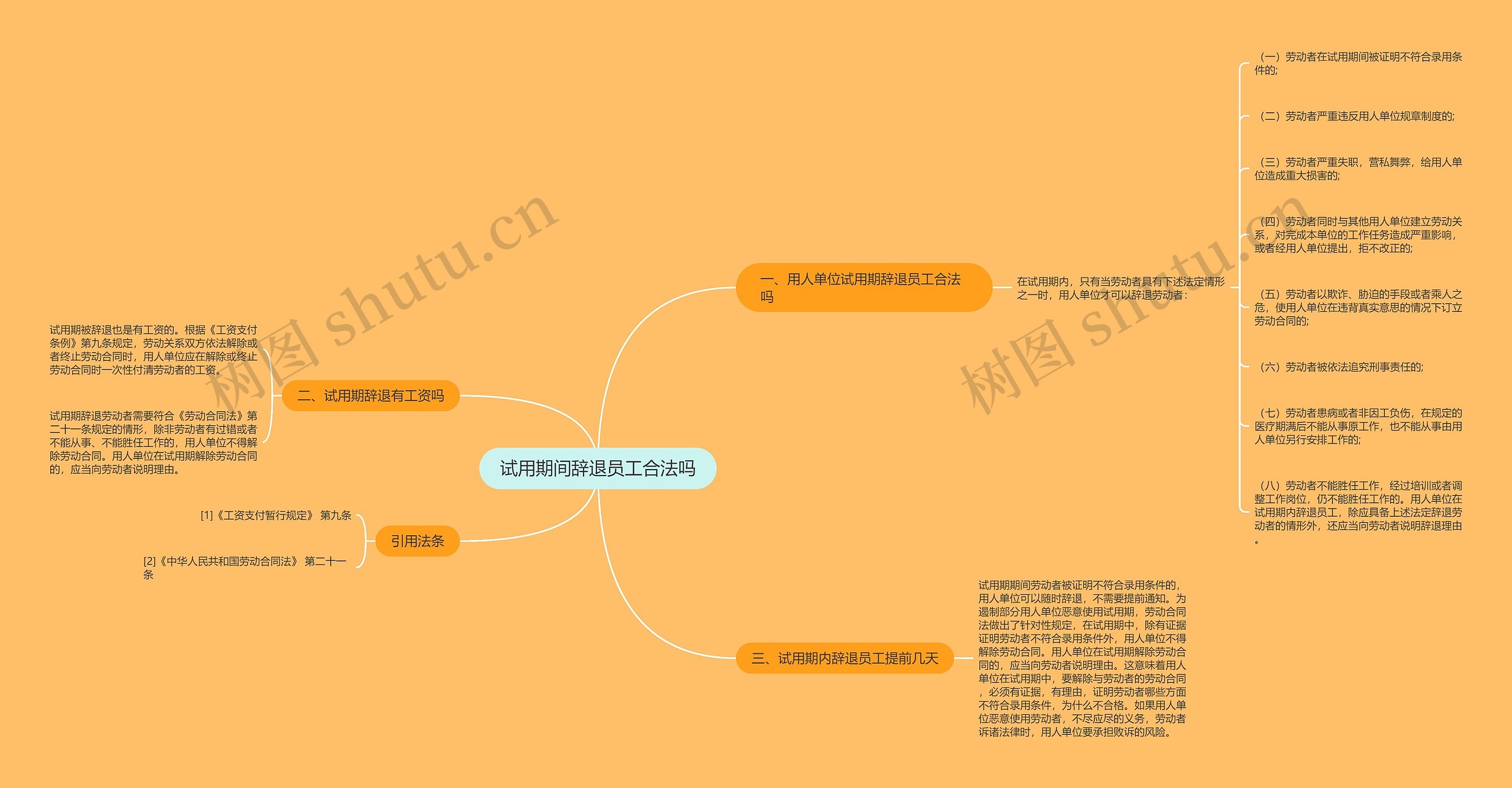 试用期间辞退员工合法吗