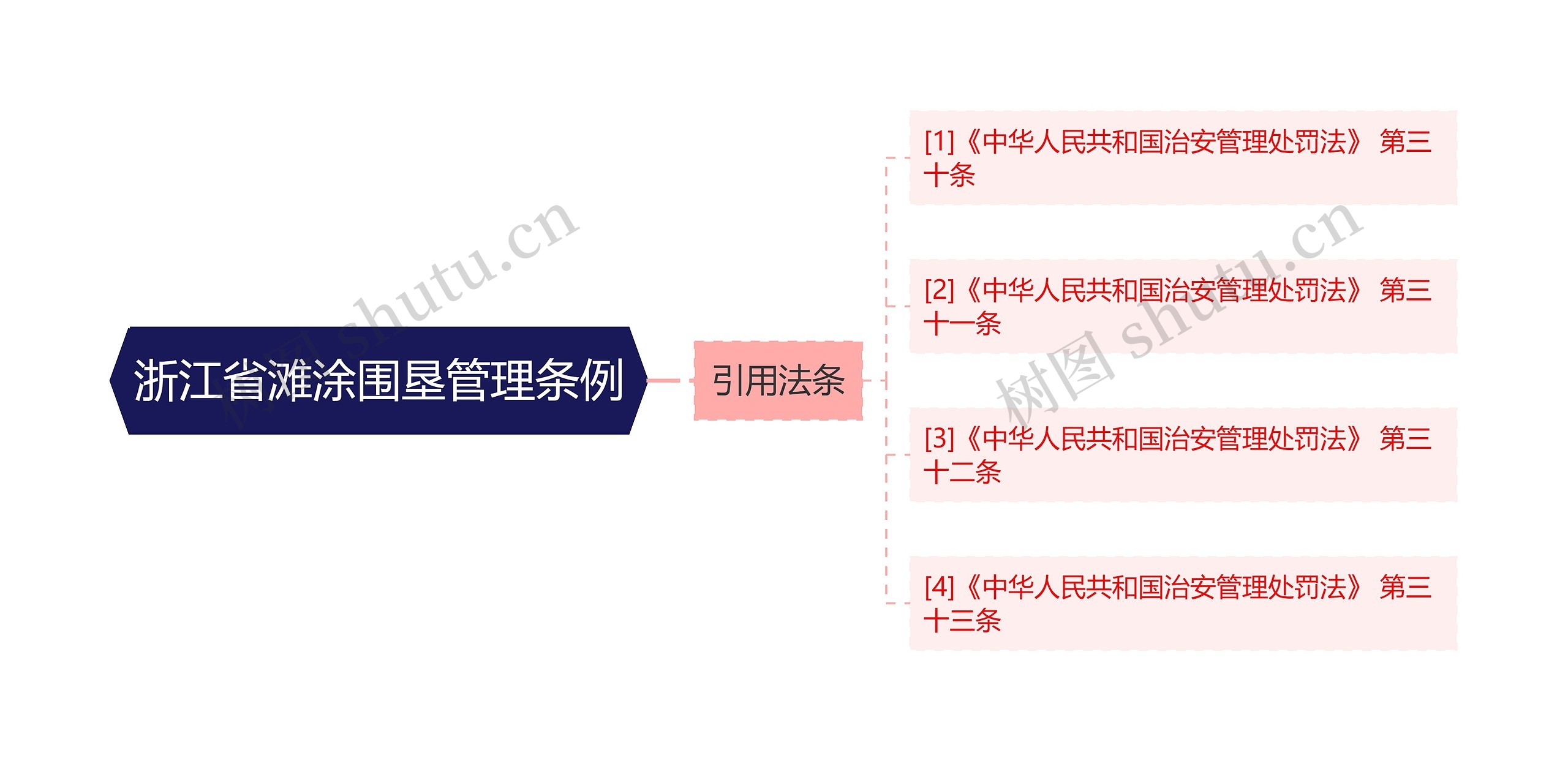 浙江省滩涂围垦管理条例