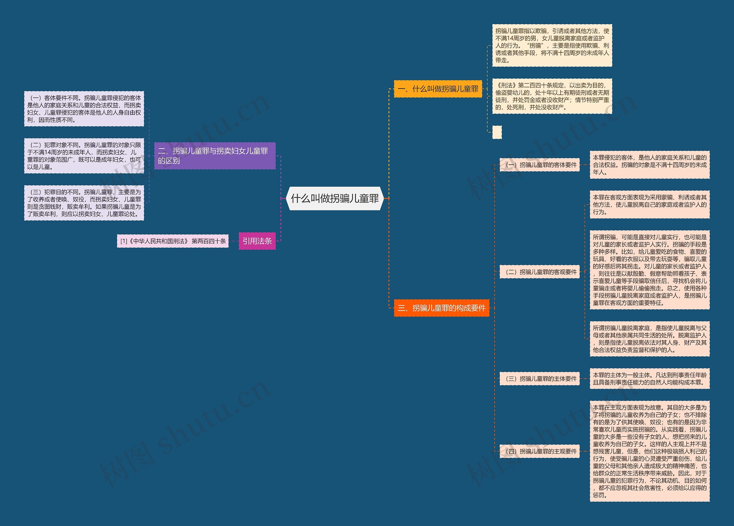 什么叫做拐骗儿童罪思维导图