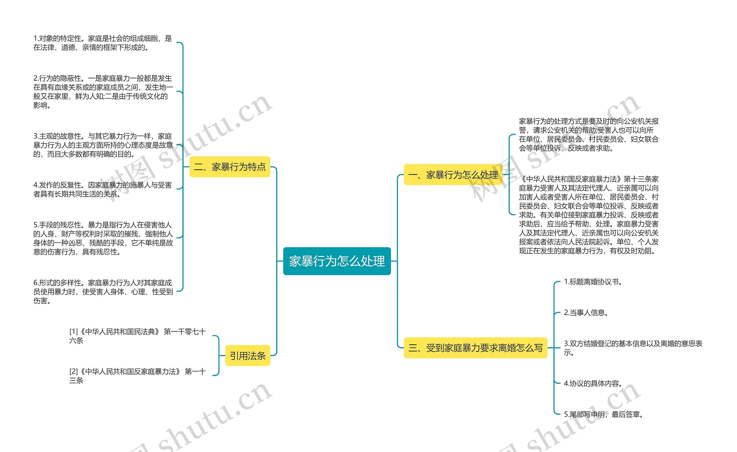 家暴行为怎么处理思维导图