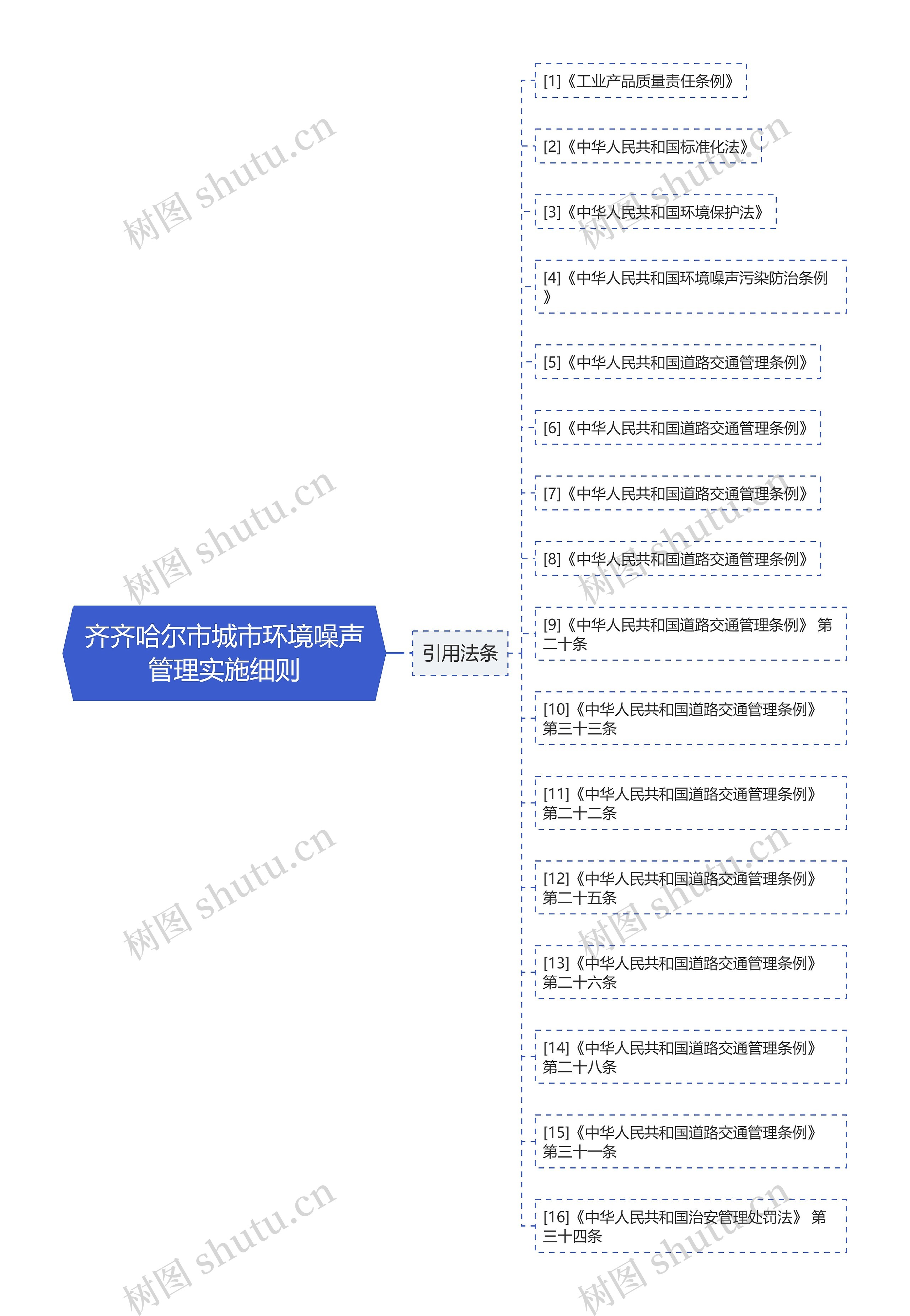 齐齐哈尔市城市环境噪声管理实施细则