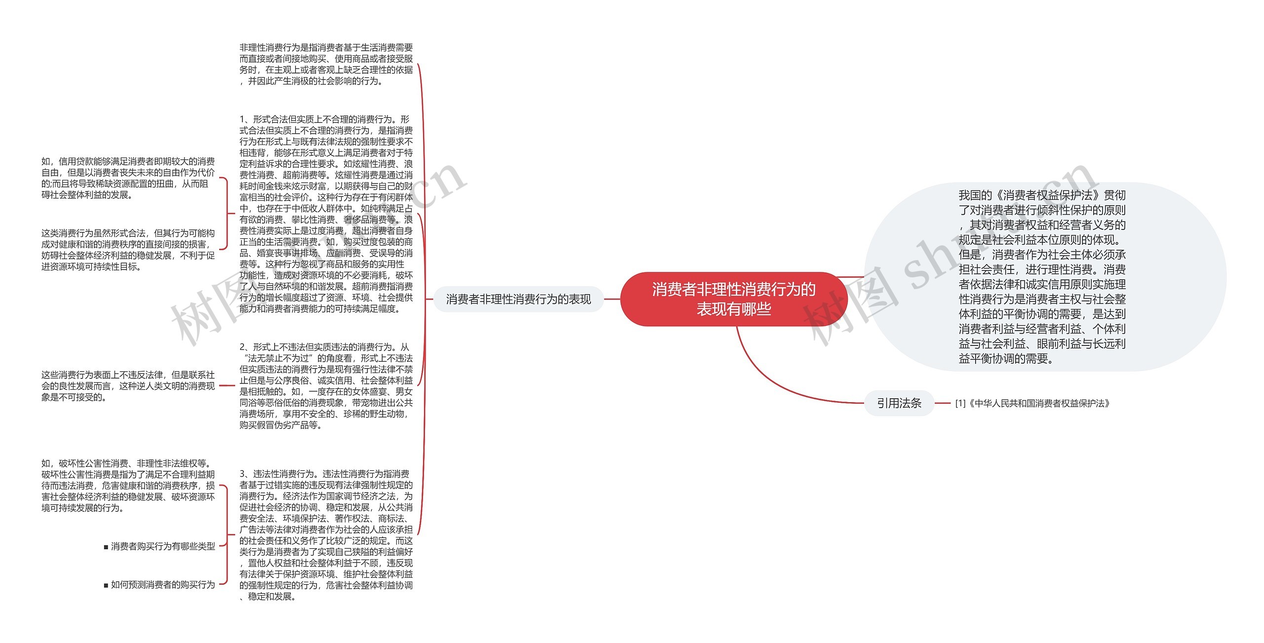 消费者非理性消费行为的表现有哪些