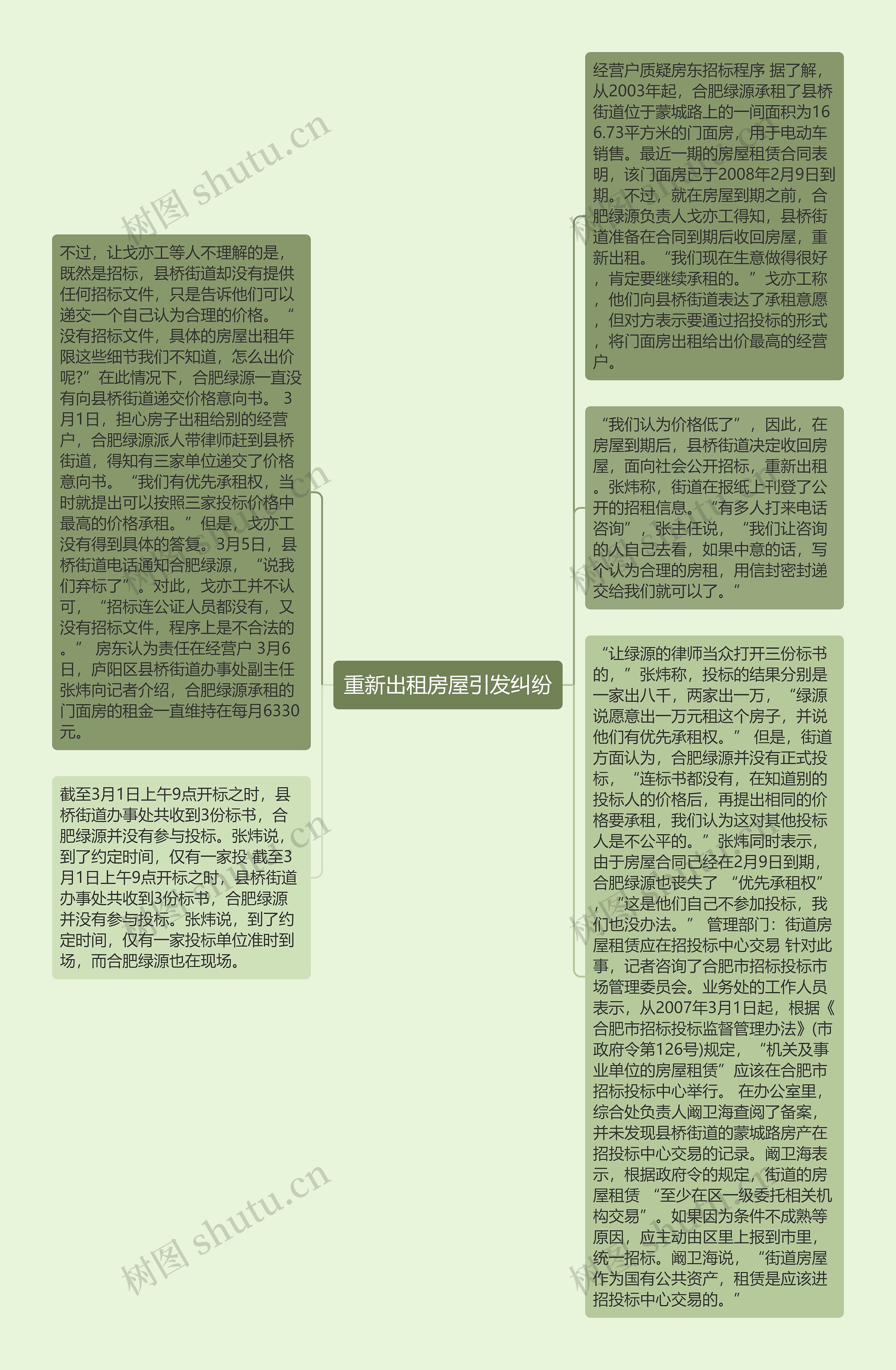 重新出租房屋引发纠纷