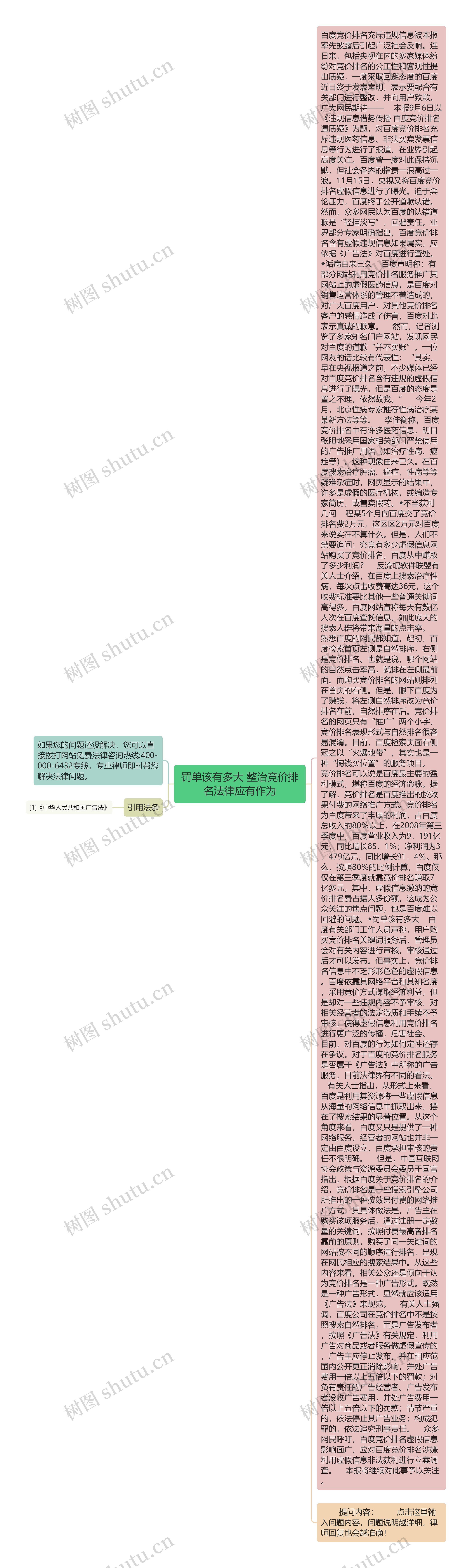 罚单该有多大 整治竞价排名法律应有作为思维导图