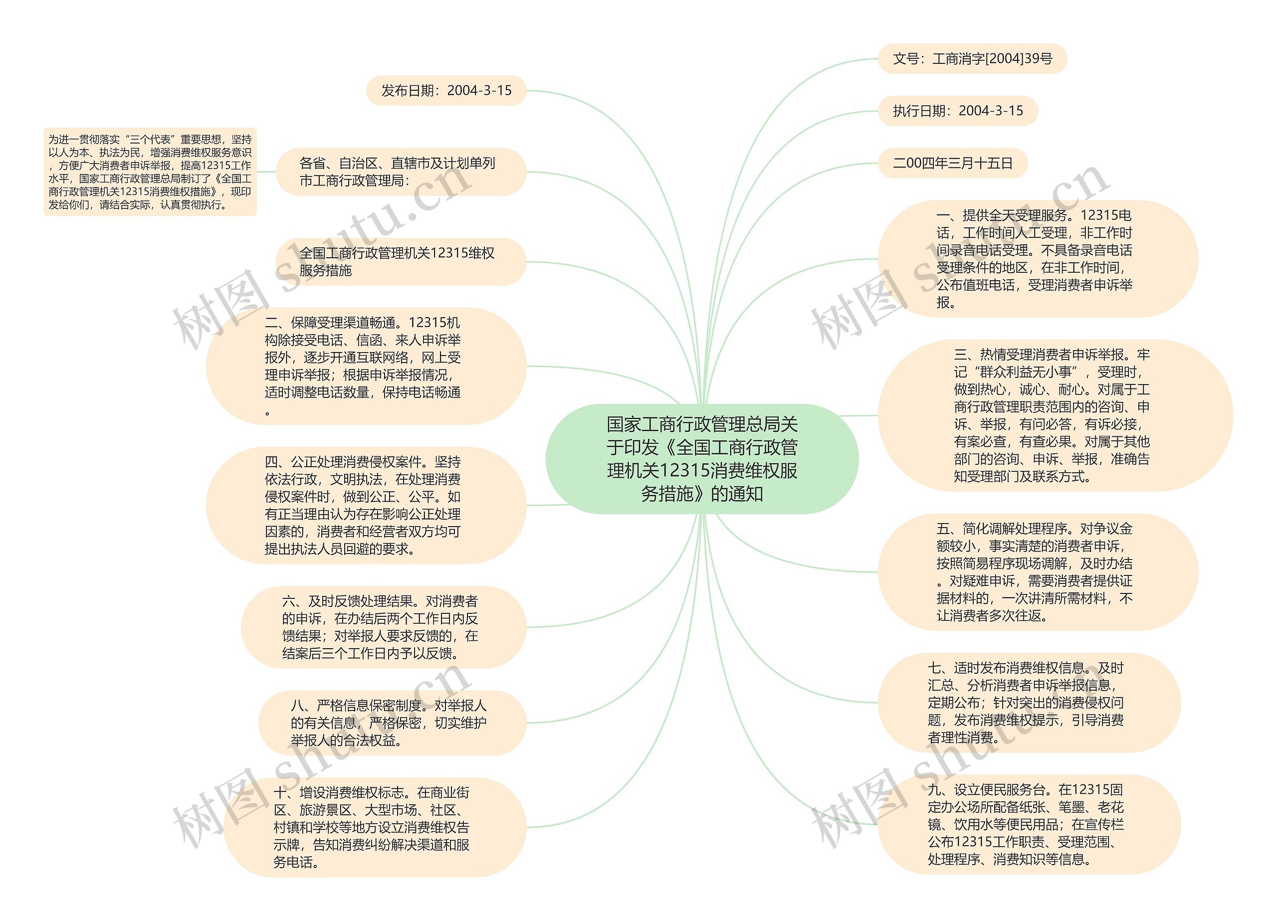 国家工商行政管理总局关于印发《全国工商行政管理机关12315消费维权服务措施》的通知思维导图