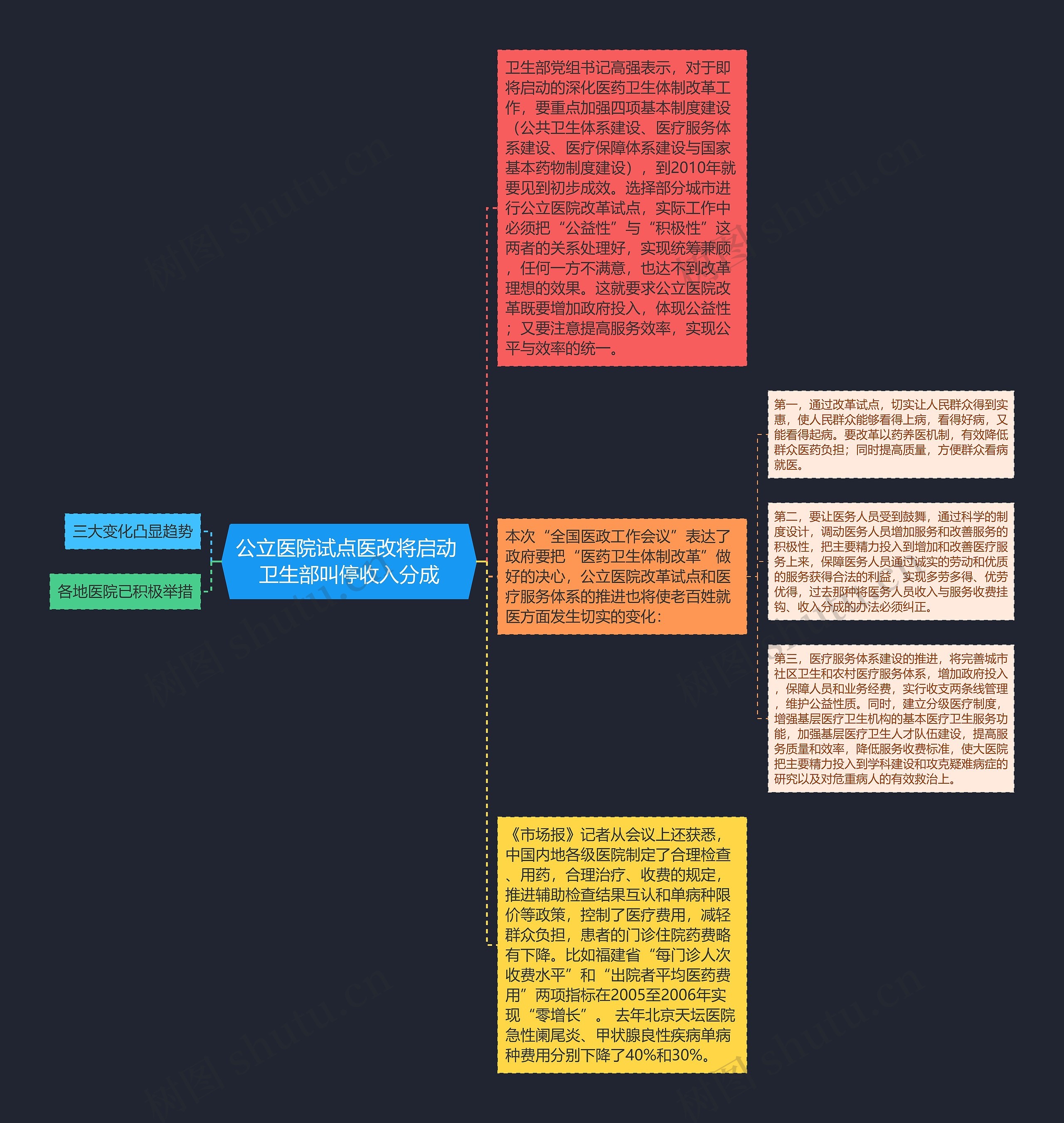 公立医院试点医改将启动 卫生部叫停收入分成