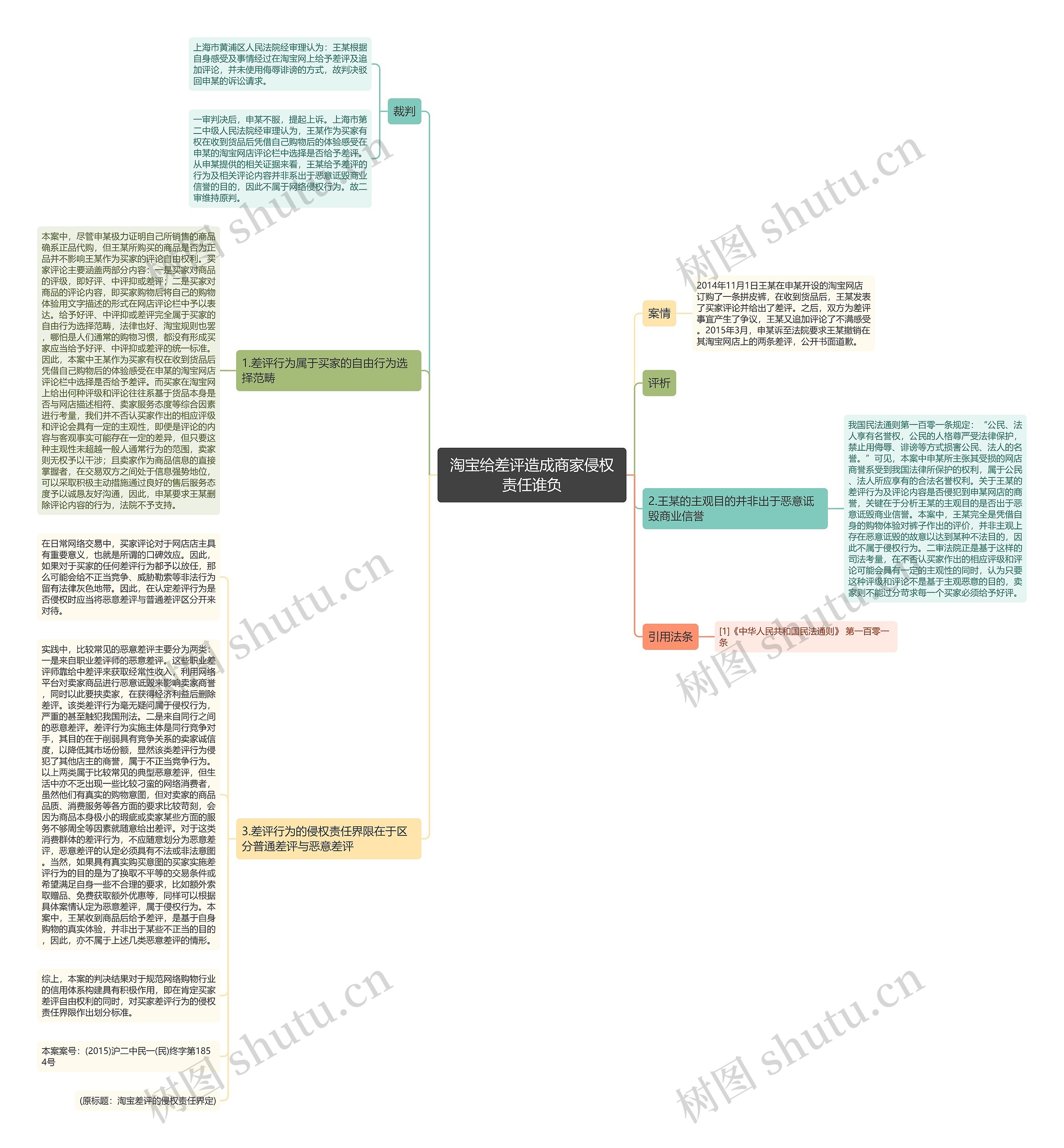 淘宝给差评造成商家侵权责任谁负思维导图