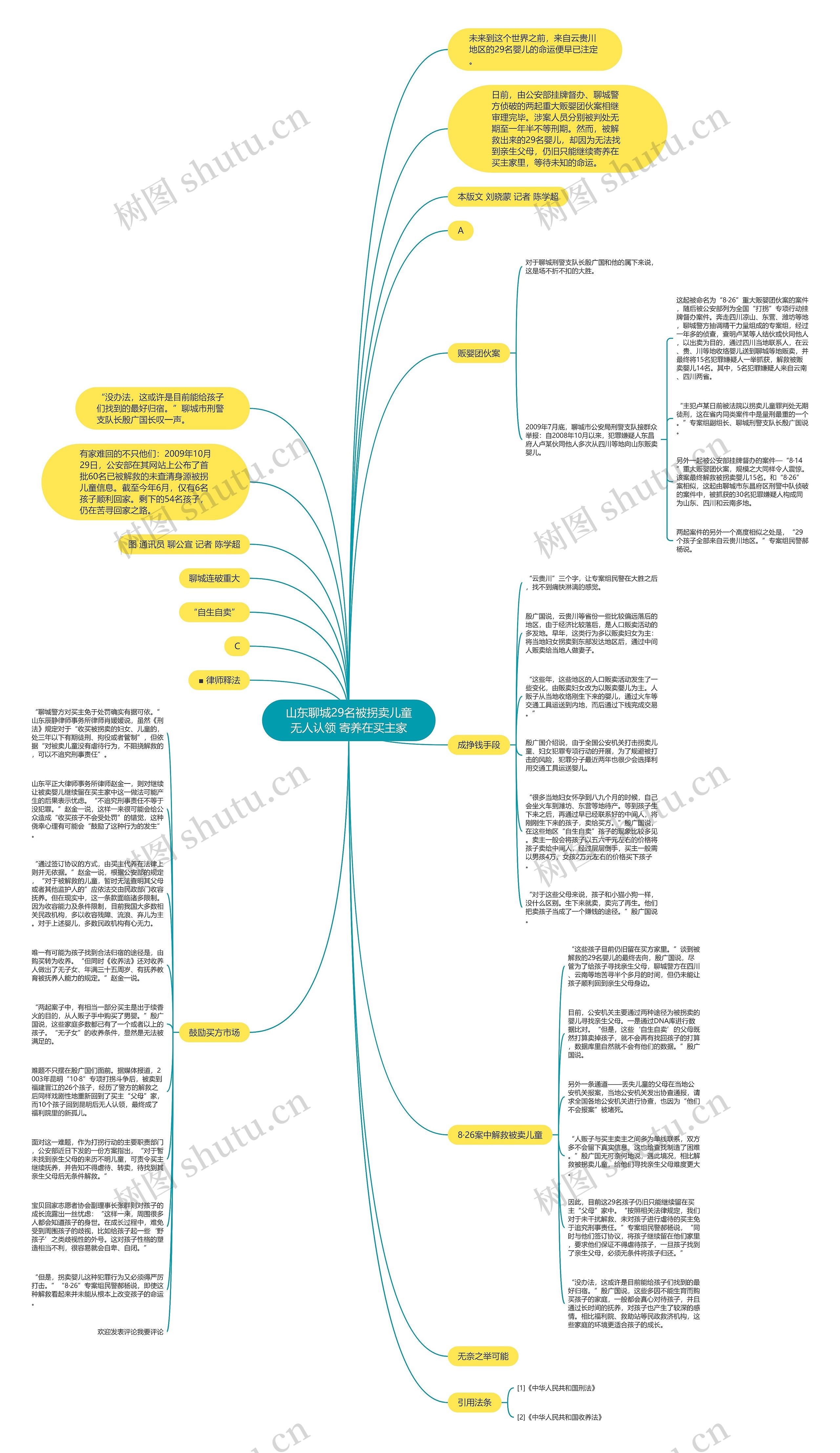 山东聊城29名被拐卖儿童无人认领 寄养在买主家思维导图