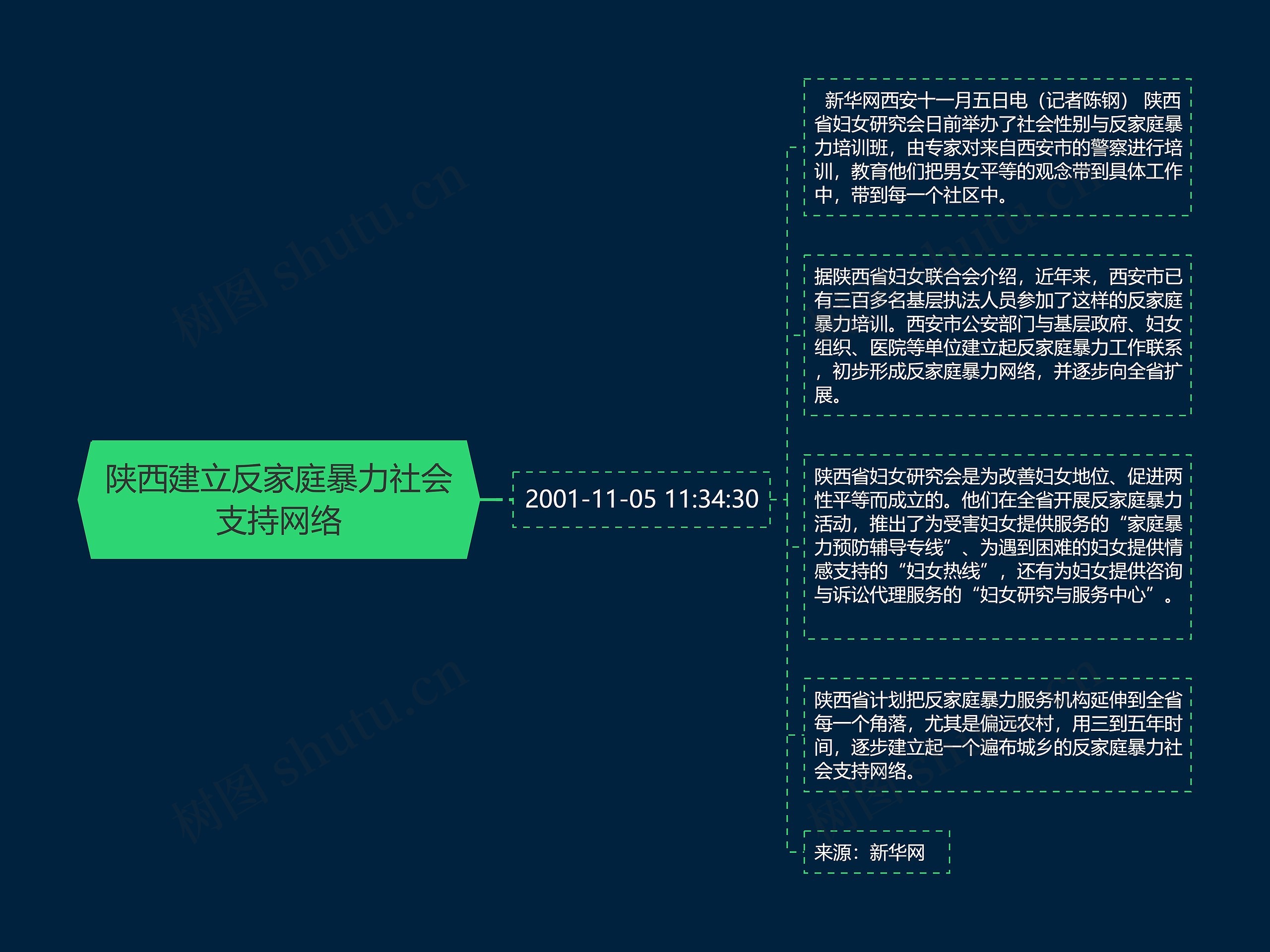 陕西建立反家庭暴力社会支持网络