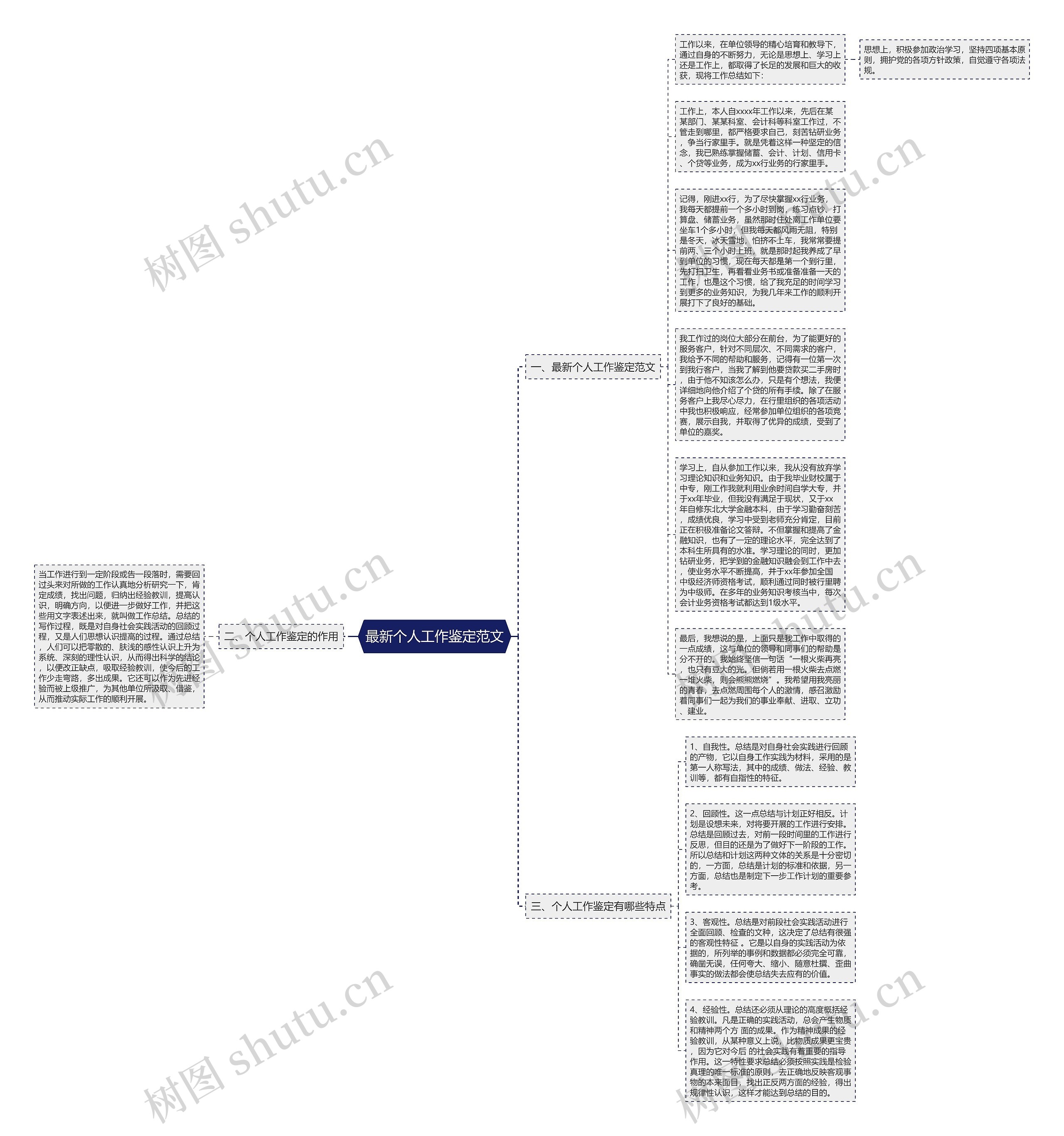 最新个人工作鉴定范文思维导图