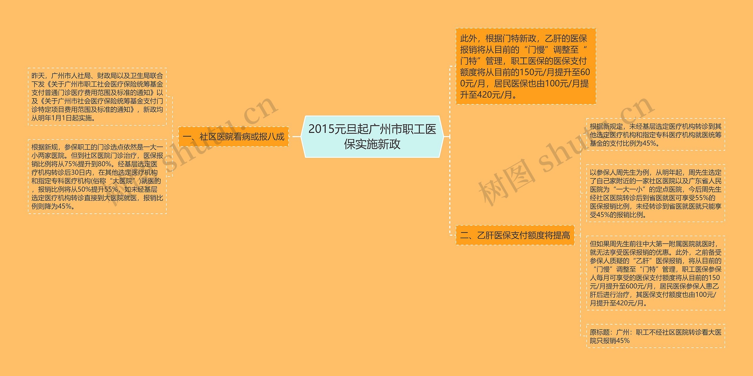 2015元旦起广州市职工医保实施新政 2015元旦起广州市职工医保实施新政
