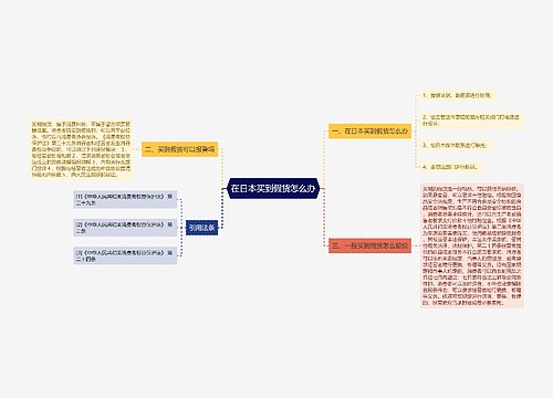 在日本买到假货怎么办