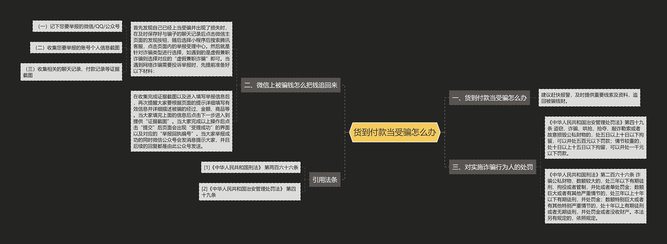 货到付款当受骗怎么办