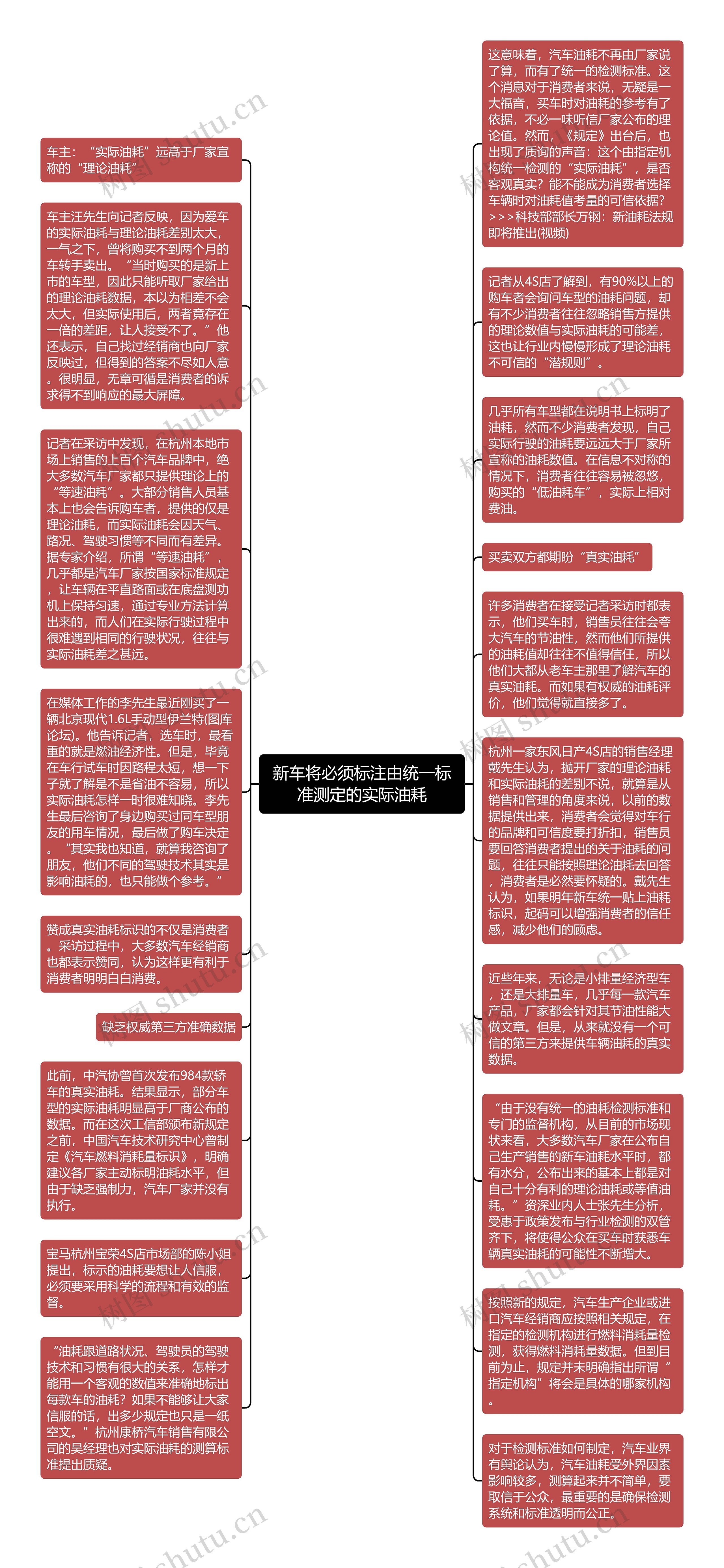 新车将必须标注由统一标准测定的实际油耗