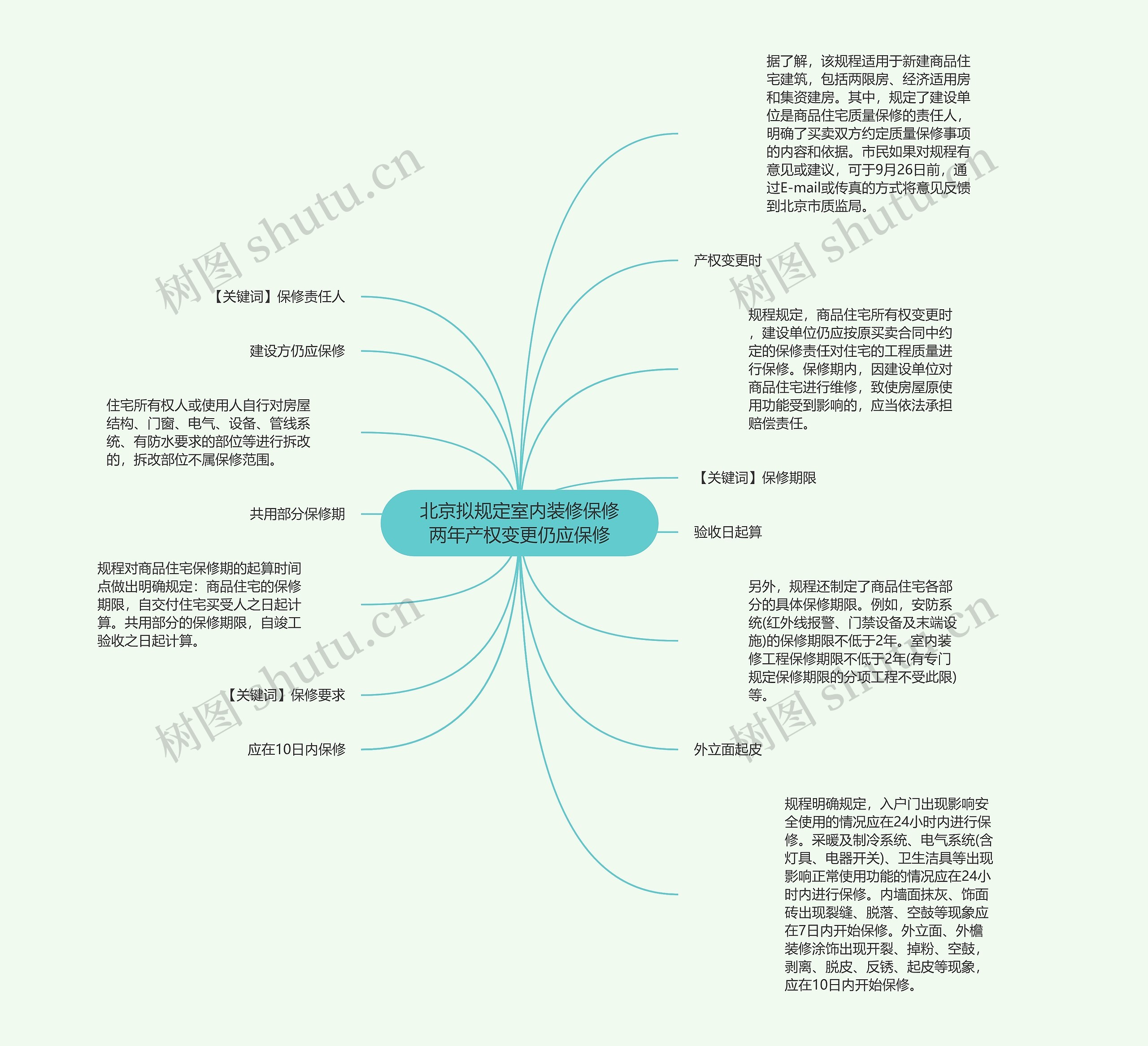 北京拟规定室内装修保修两年产权变更仍应保修思维导图
