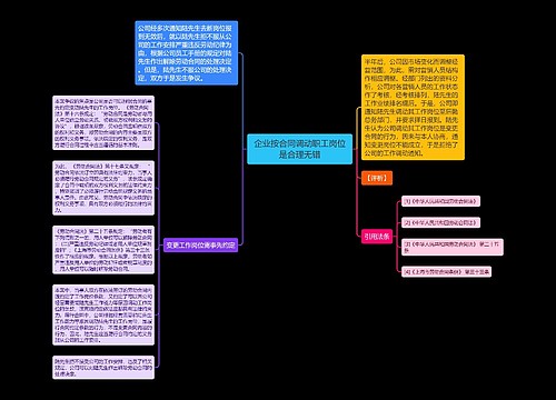 企业按合同调动职工岗位是合理无错