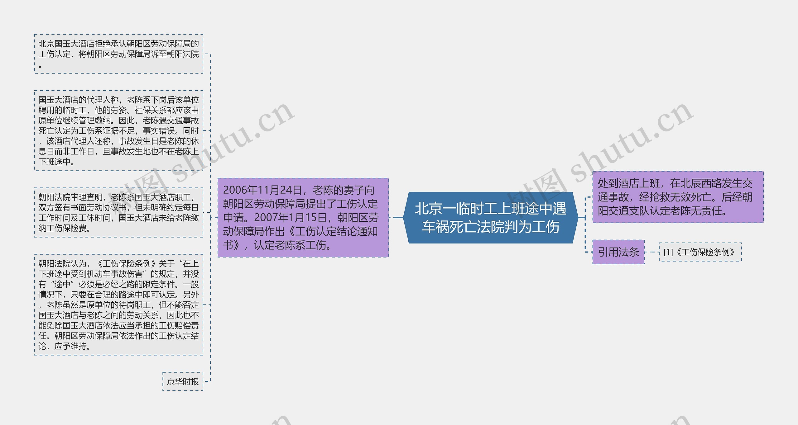 北京一临时工上班途中遇车祸死亡法院判为工伤