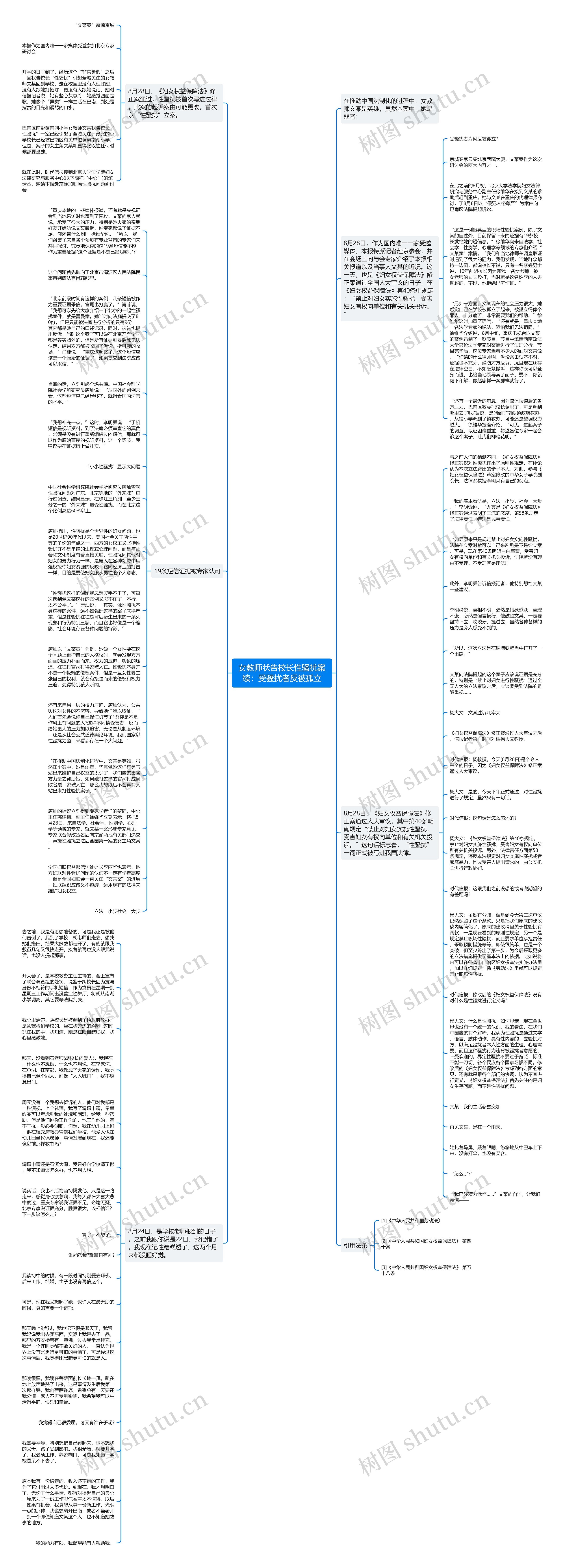 女教师状告校长性骚扰案续：受骚扰者反被孤立思维导图