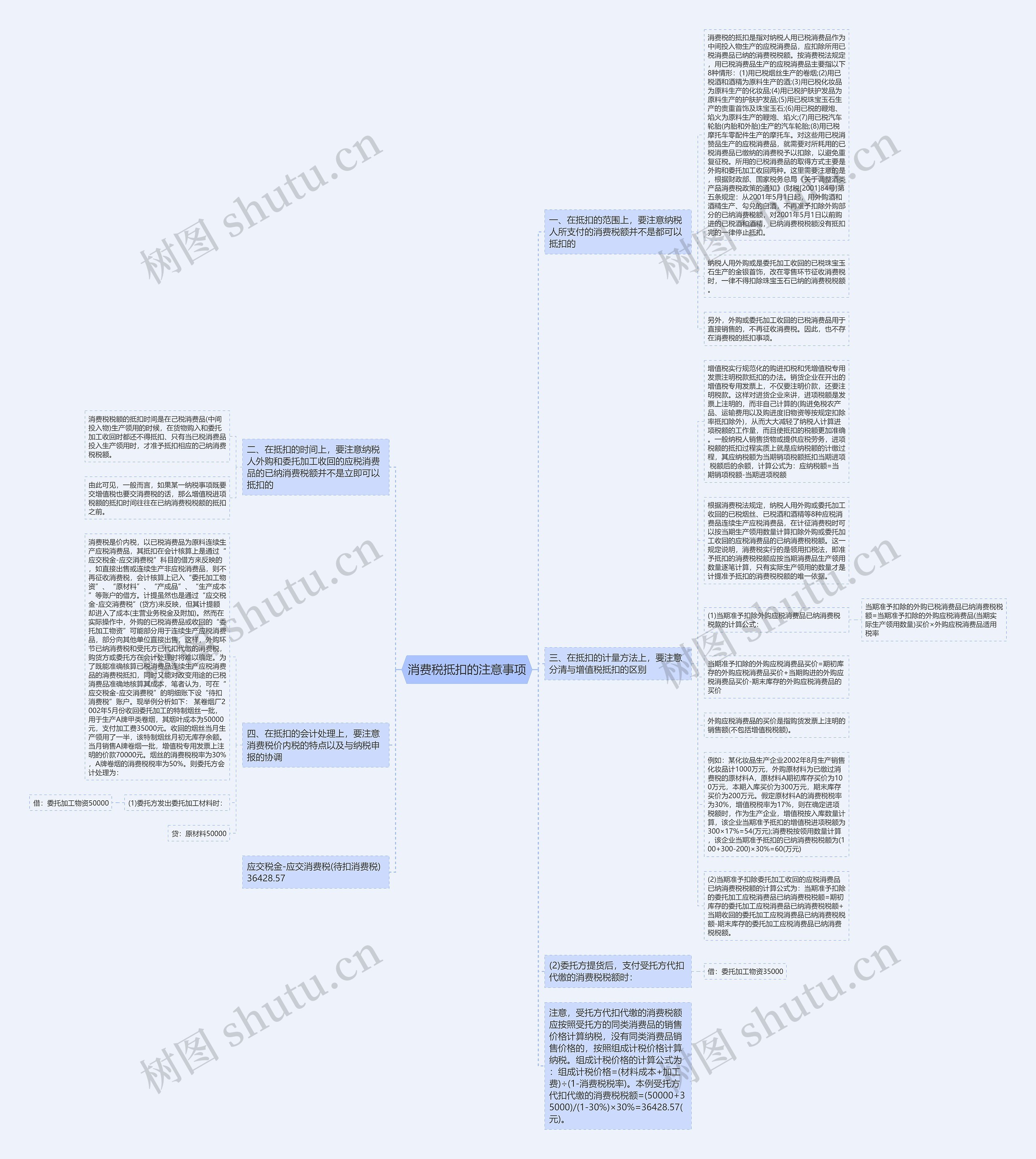 消费税抵扣的注意事项思维导图