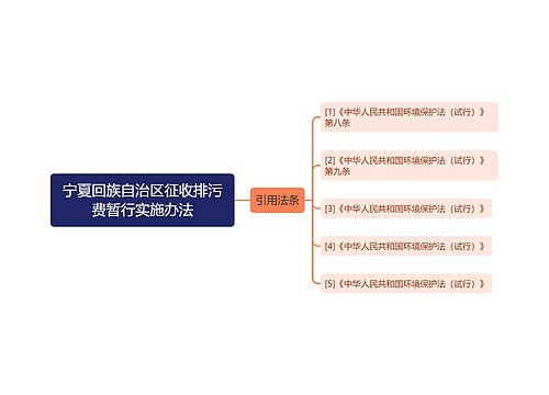 宁夏回族自治区征收排污费暂行实施办法