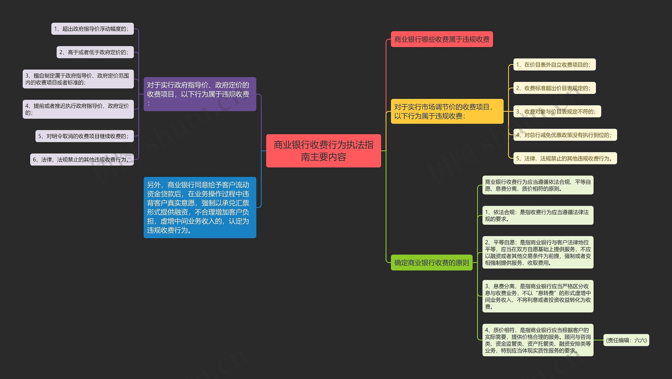 商业银行收费行为执法指南主要内容