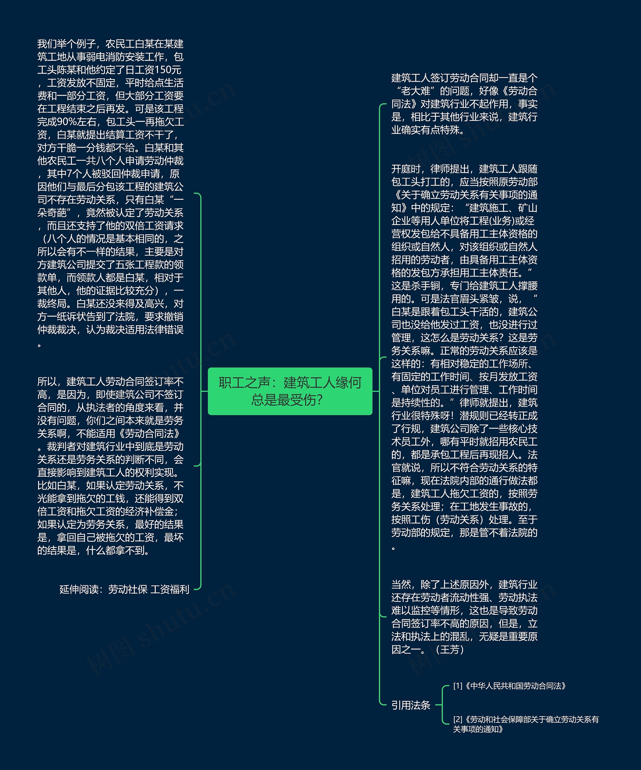 职工之声：建筑工人缘何总是最受伤？思维导图