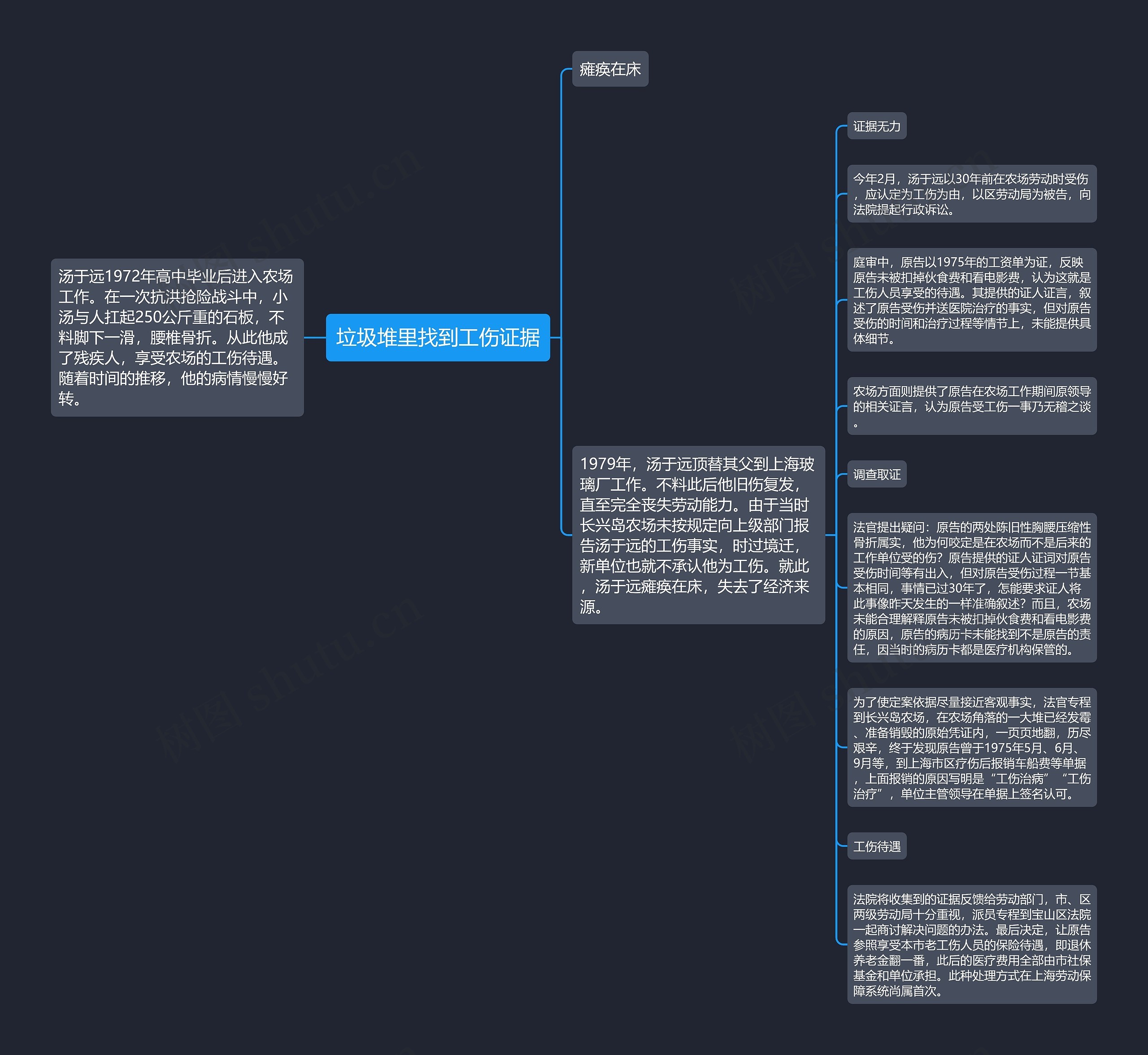 垃圾堆里找到工伤证据