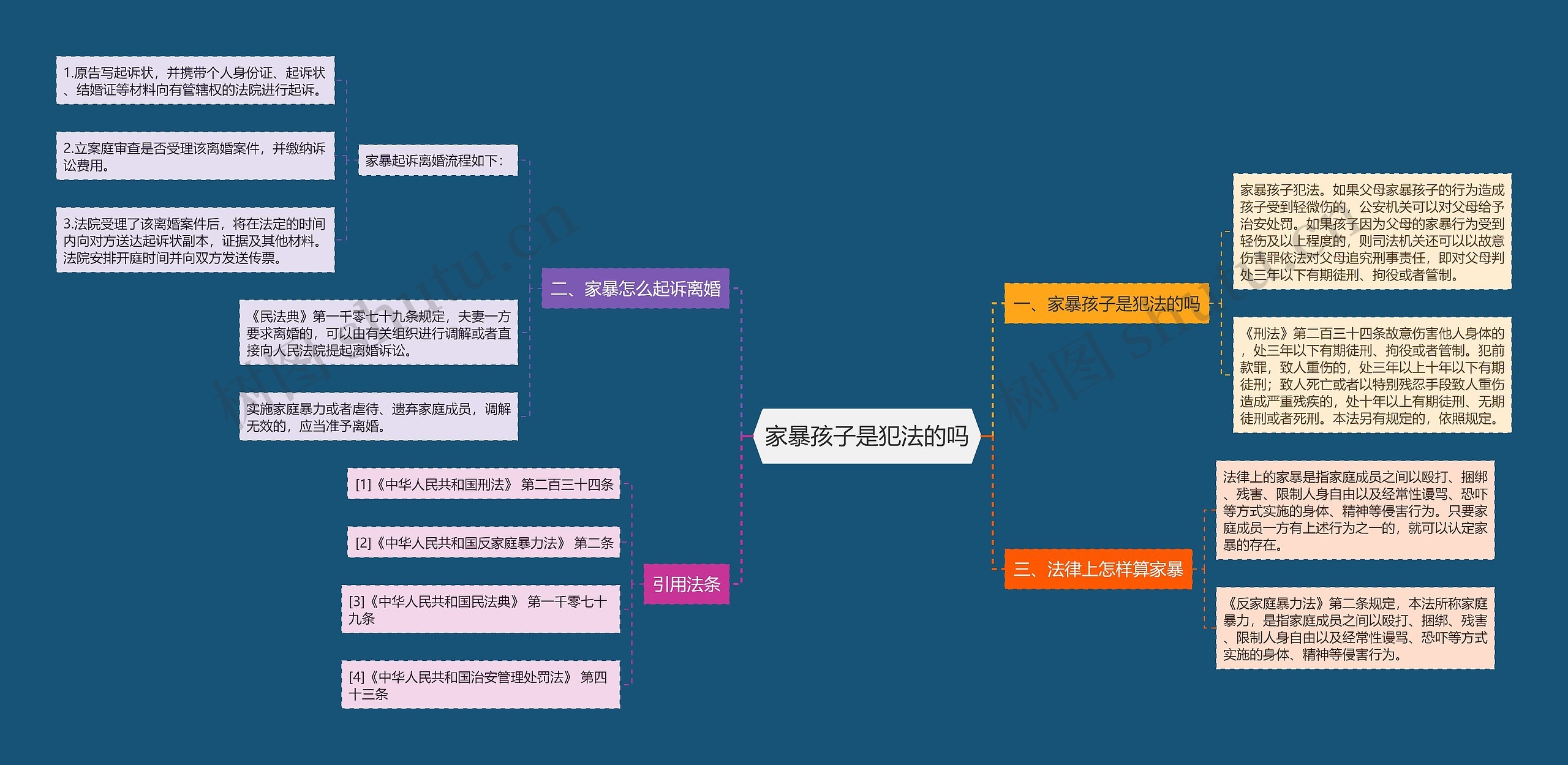 家暴孩子是犯法的吗思维导图