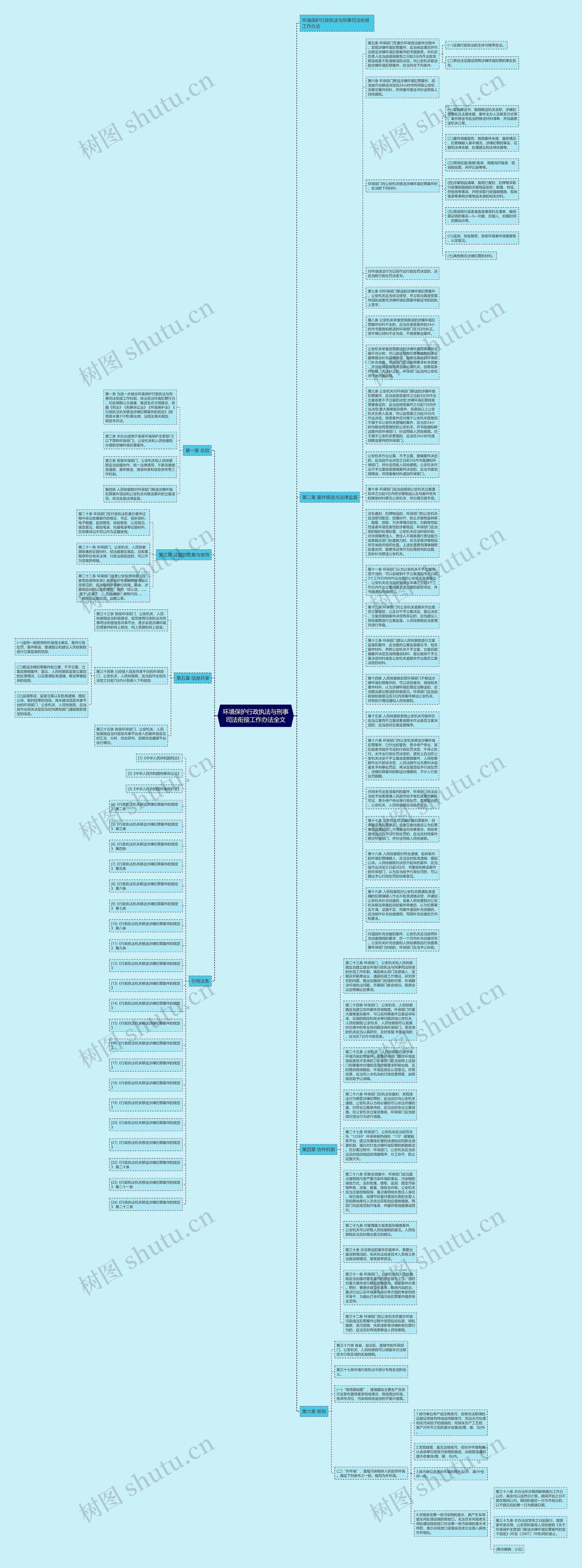 环境保护行政执法与刑事司法衔接工作办法全文思维导图