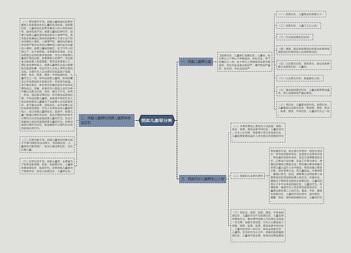拐卖儿童罪分类