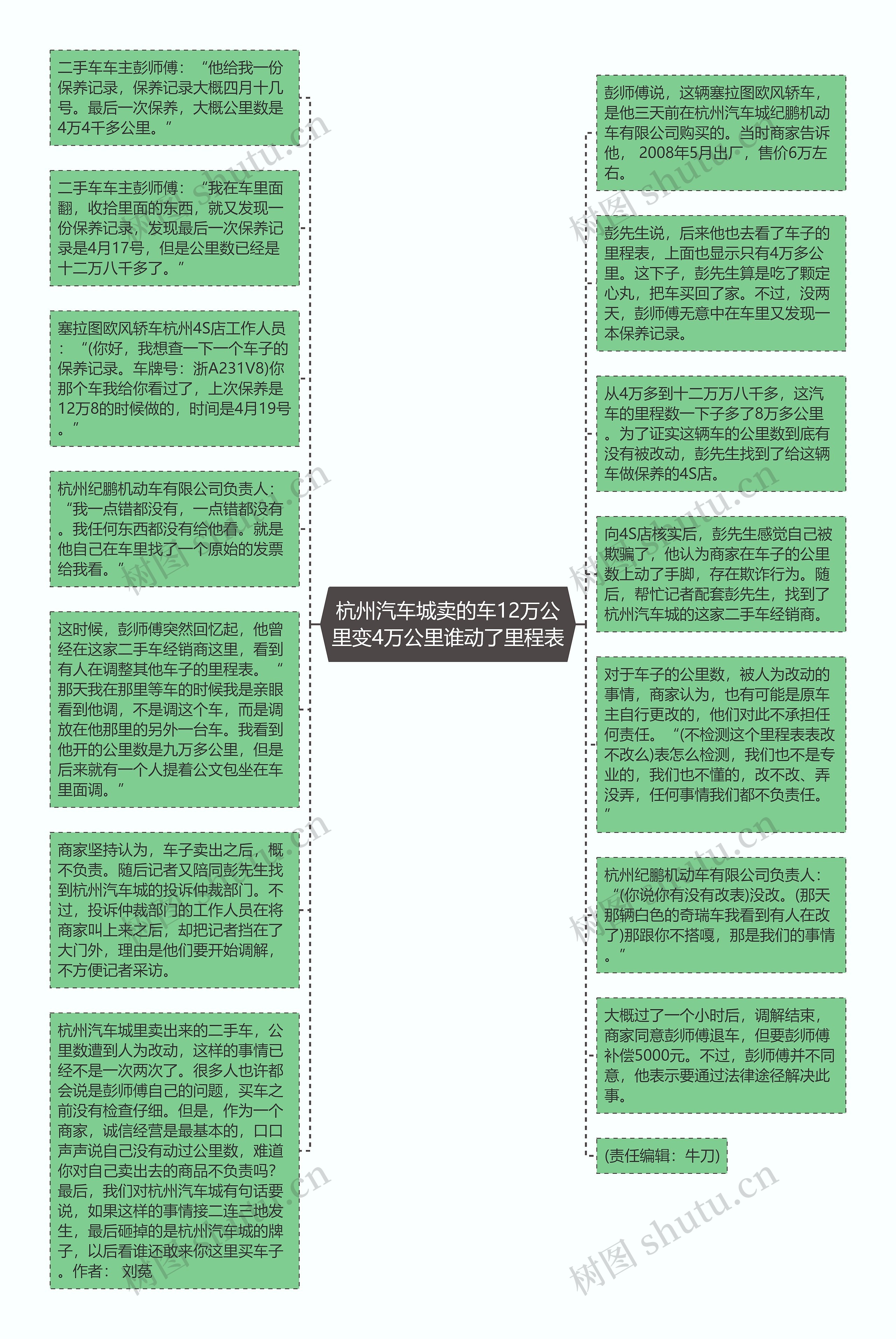 杭州汽车城卖的车12万公里变4万公里谁动了里程表