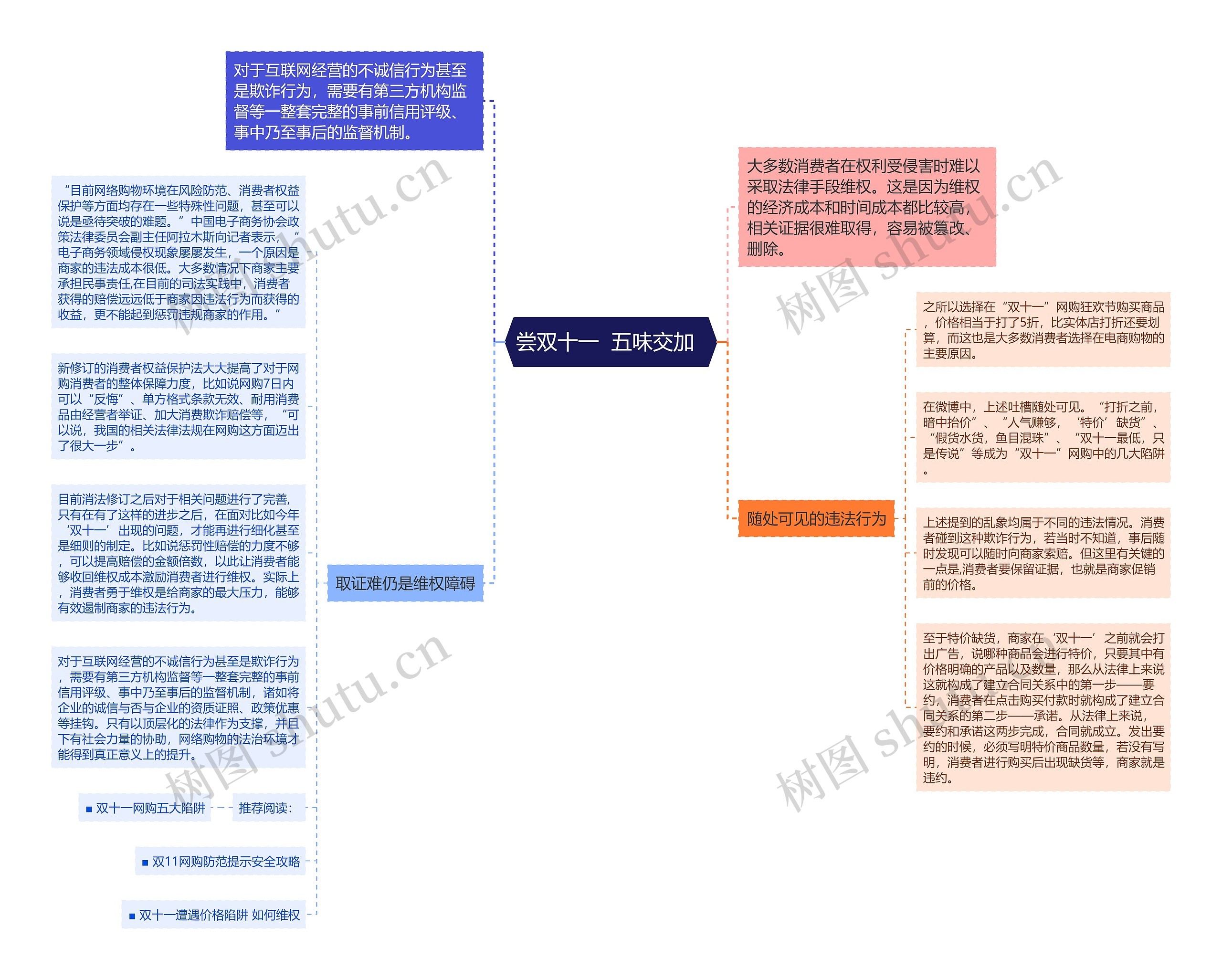 尝双十一 五味交加 思维导图高清图 尝双十一 五味交加 思维导图