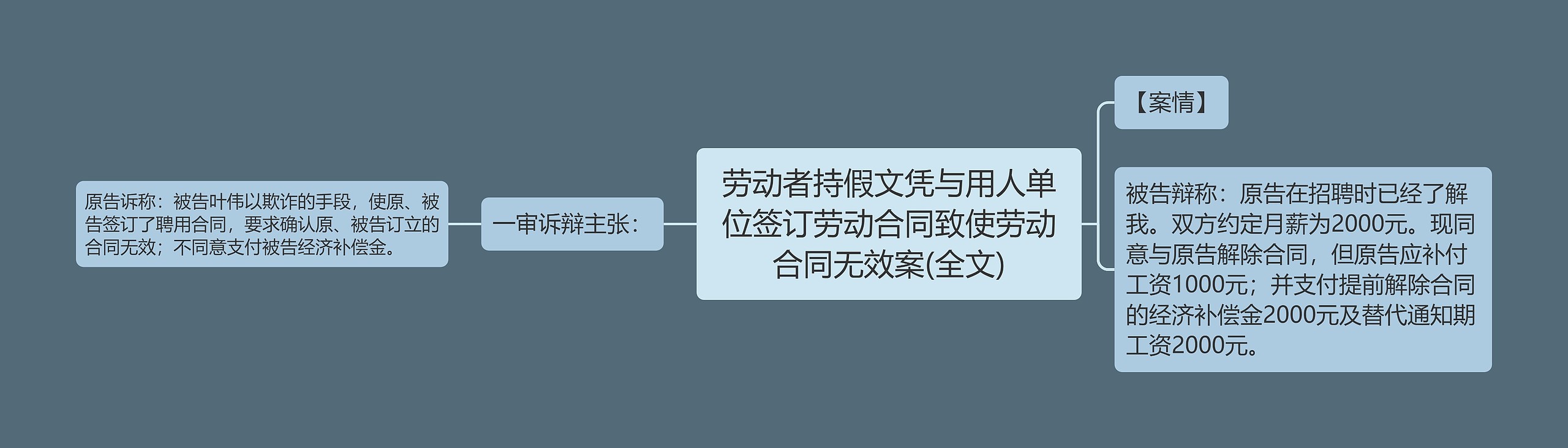 劳动者持假文凭与用人单位签订劳动合同致使劳动合同无效案(全文)