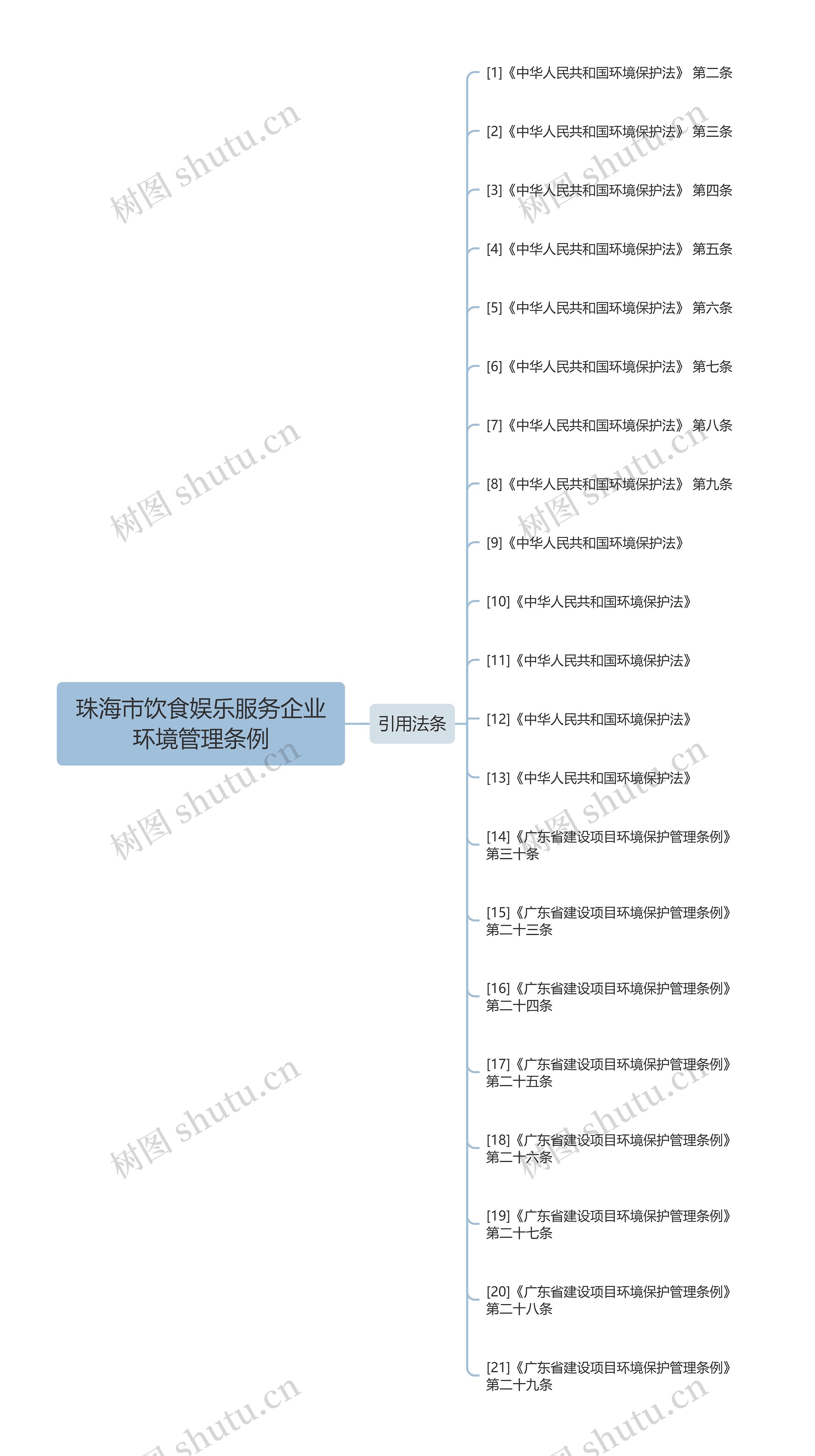 珠海市饮食娱乐服务企业环境管理条例