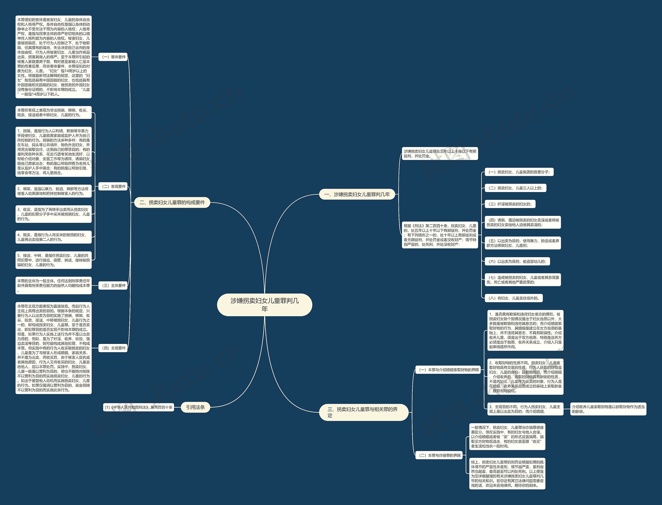 涉嫌拐卖妇女儿童罪判几年 涉嫌拐卖妇女儿童罪判几年