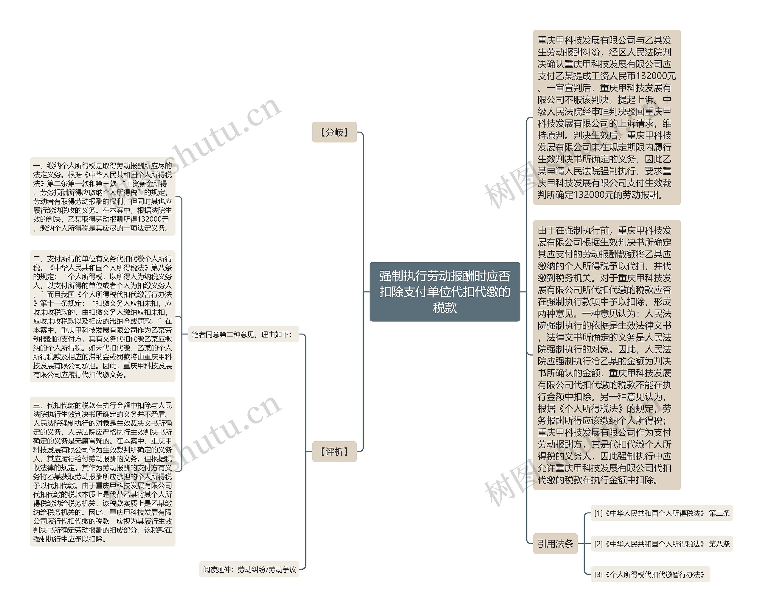 强制执行劳动报酬时应否扣除支付单位代扣代缴的税款