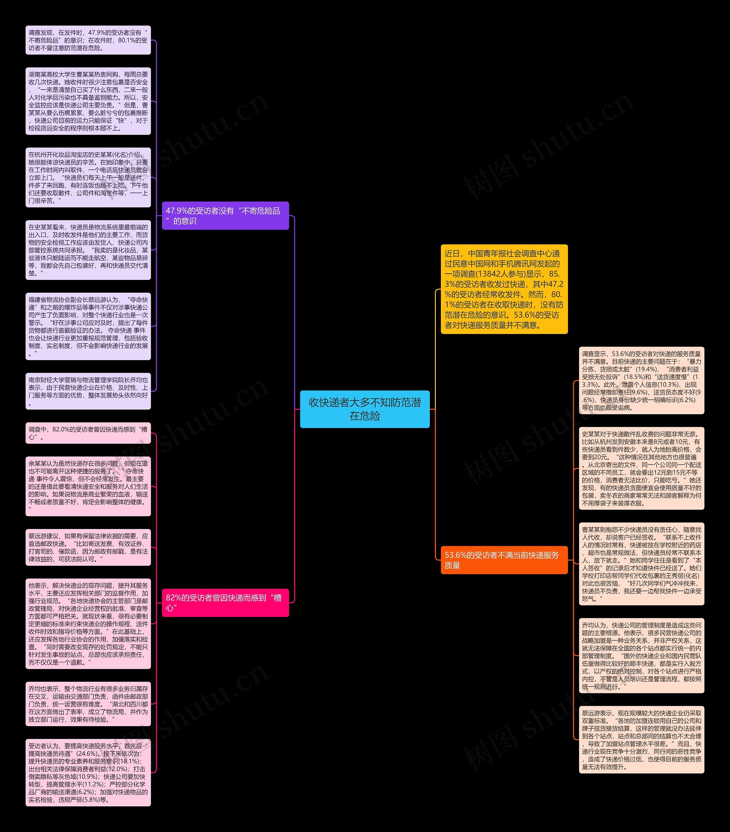 收快递者大多不知防范潜在危险思维导图