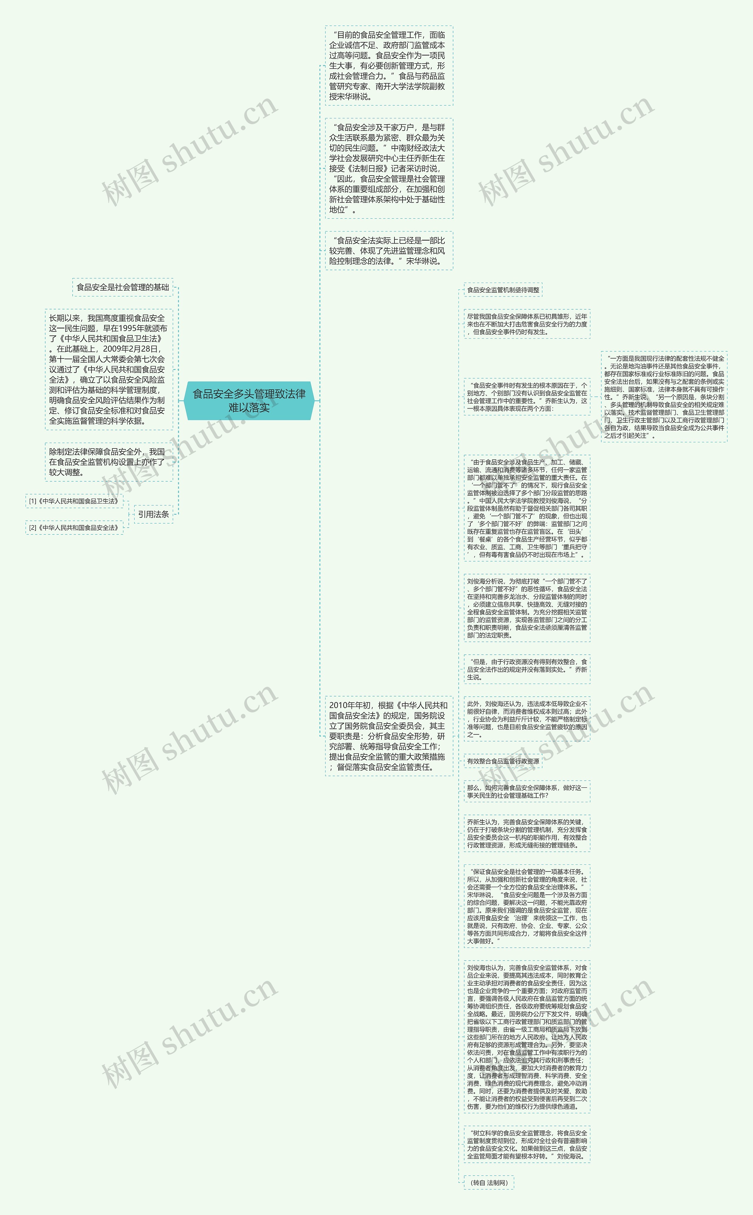 食品安全多头管理致法律难以落实思维导图