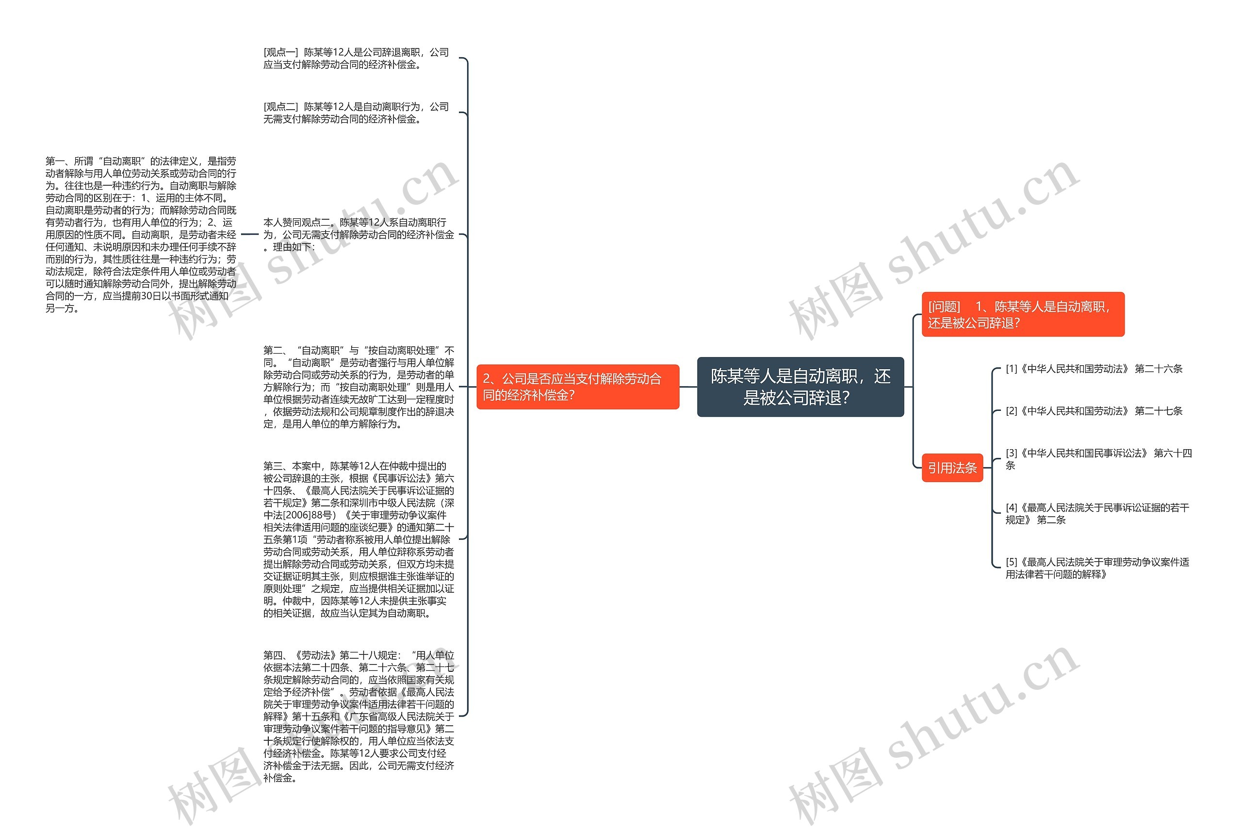 陈某等人是自动离职，还是被公司辞退？思维导图