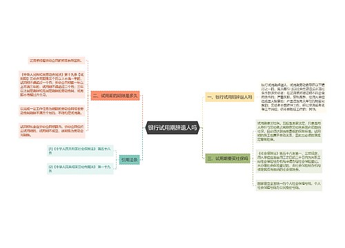 银行试用期辞退人吗