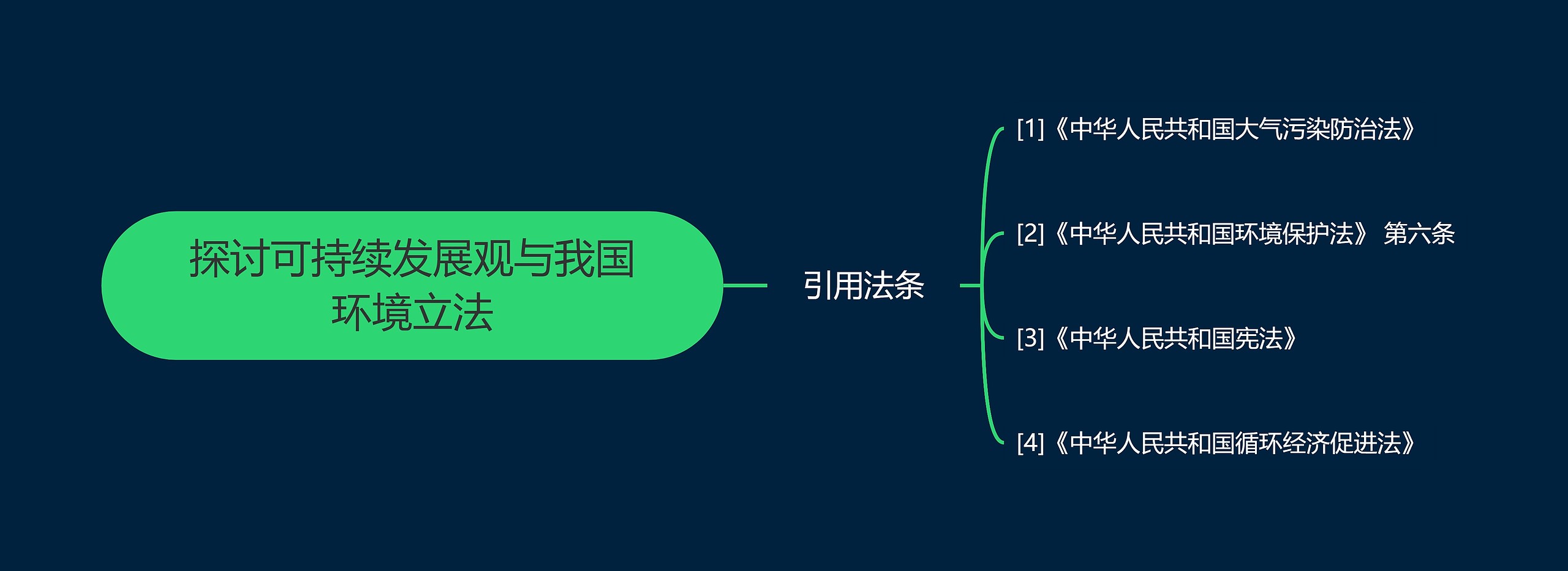 探讨可持续发展观与我国环境立法