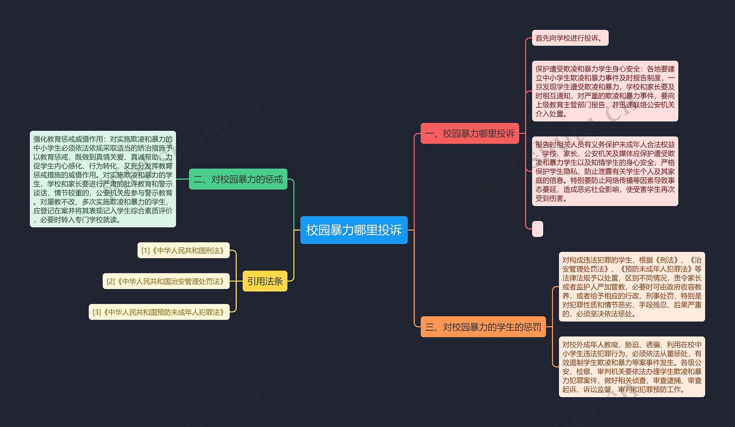 校园暴力哪里投诉 校园暴力哪里投诉